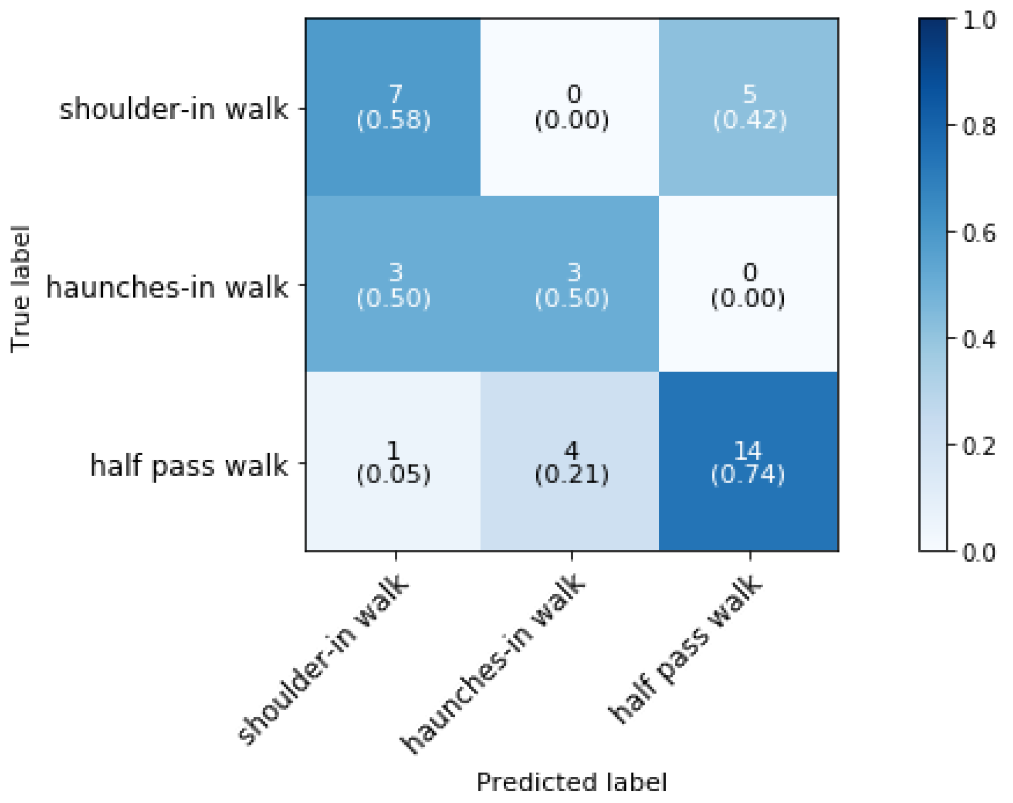 Animals 11 02904 g010