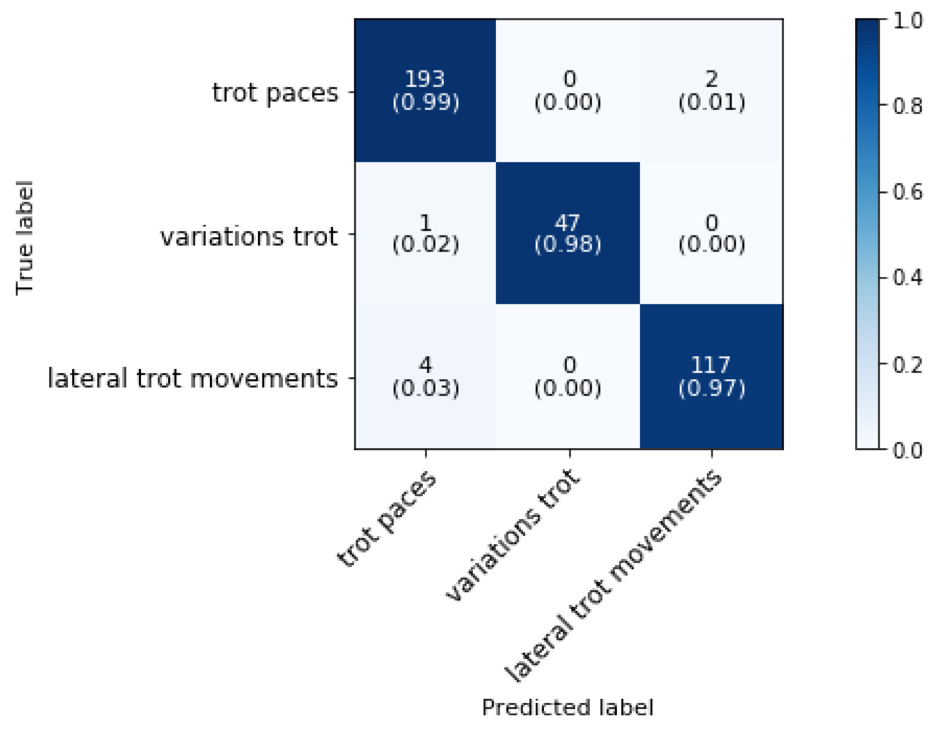 Dressage training level test 1 diagram
