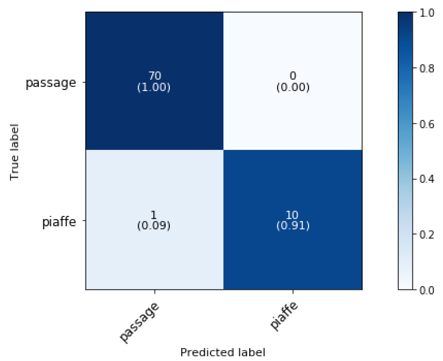 Animals 11 02904 g013