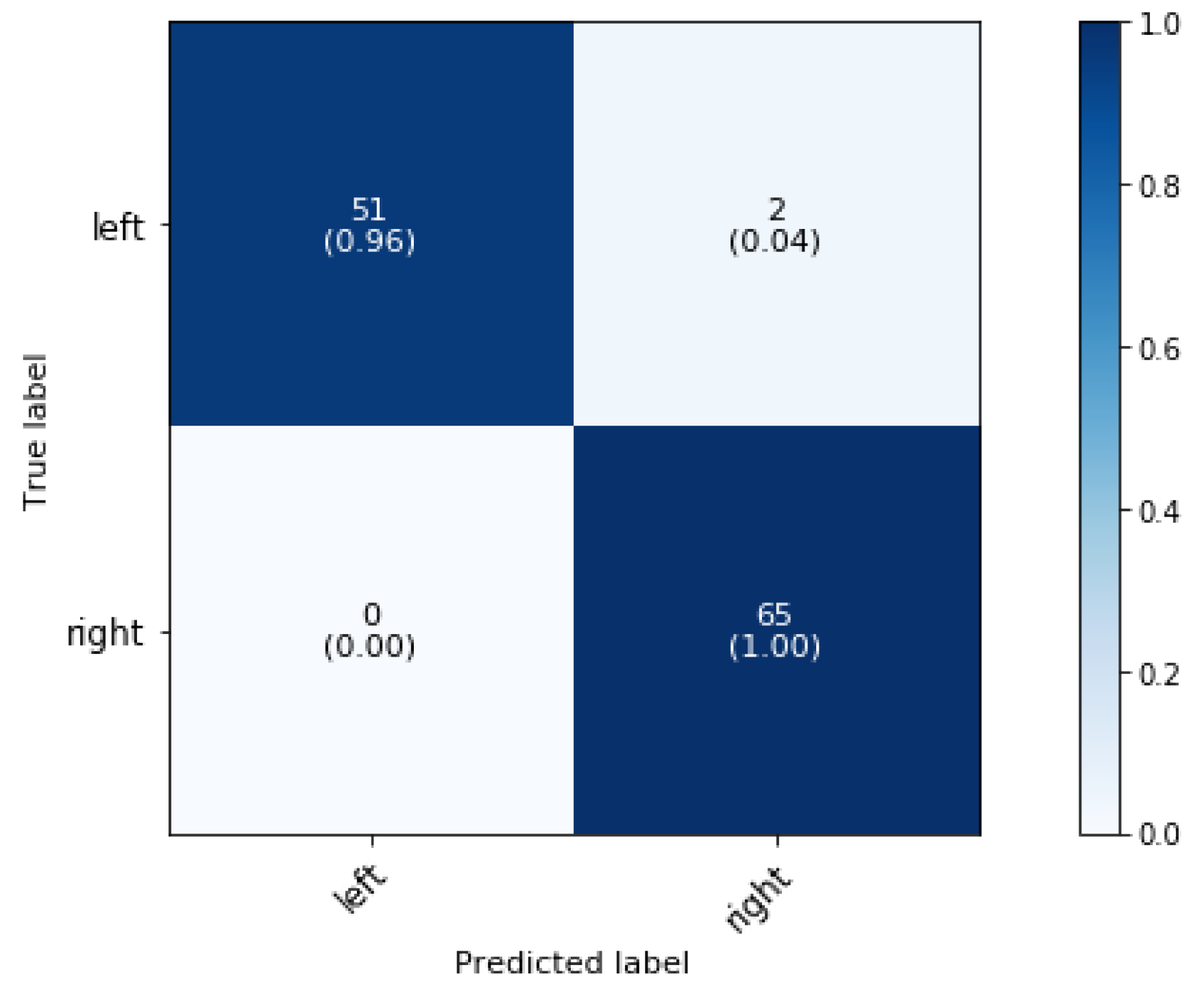 Animals 11 02904 g015