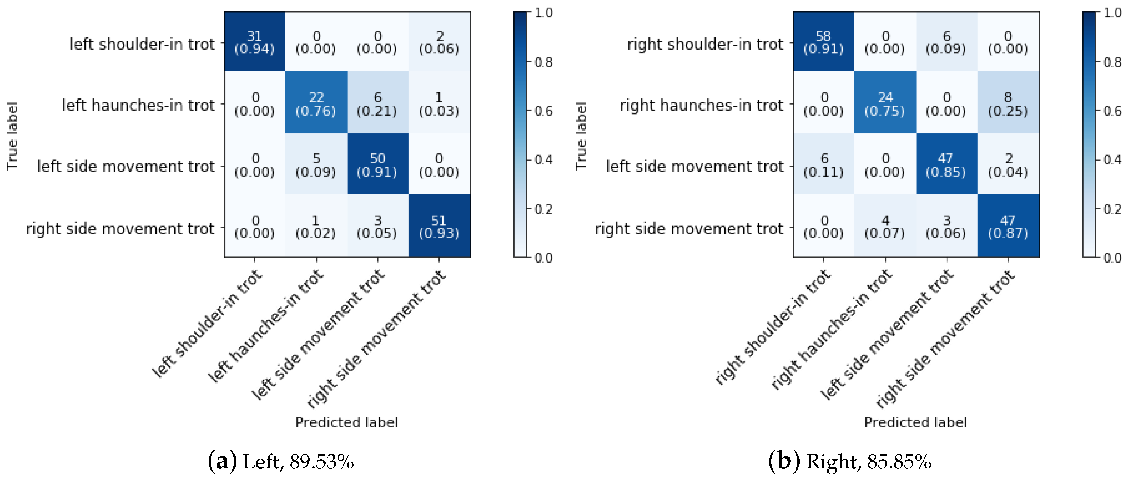 Animals 11 02904 g016
