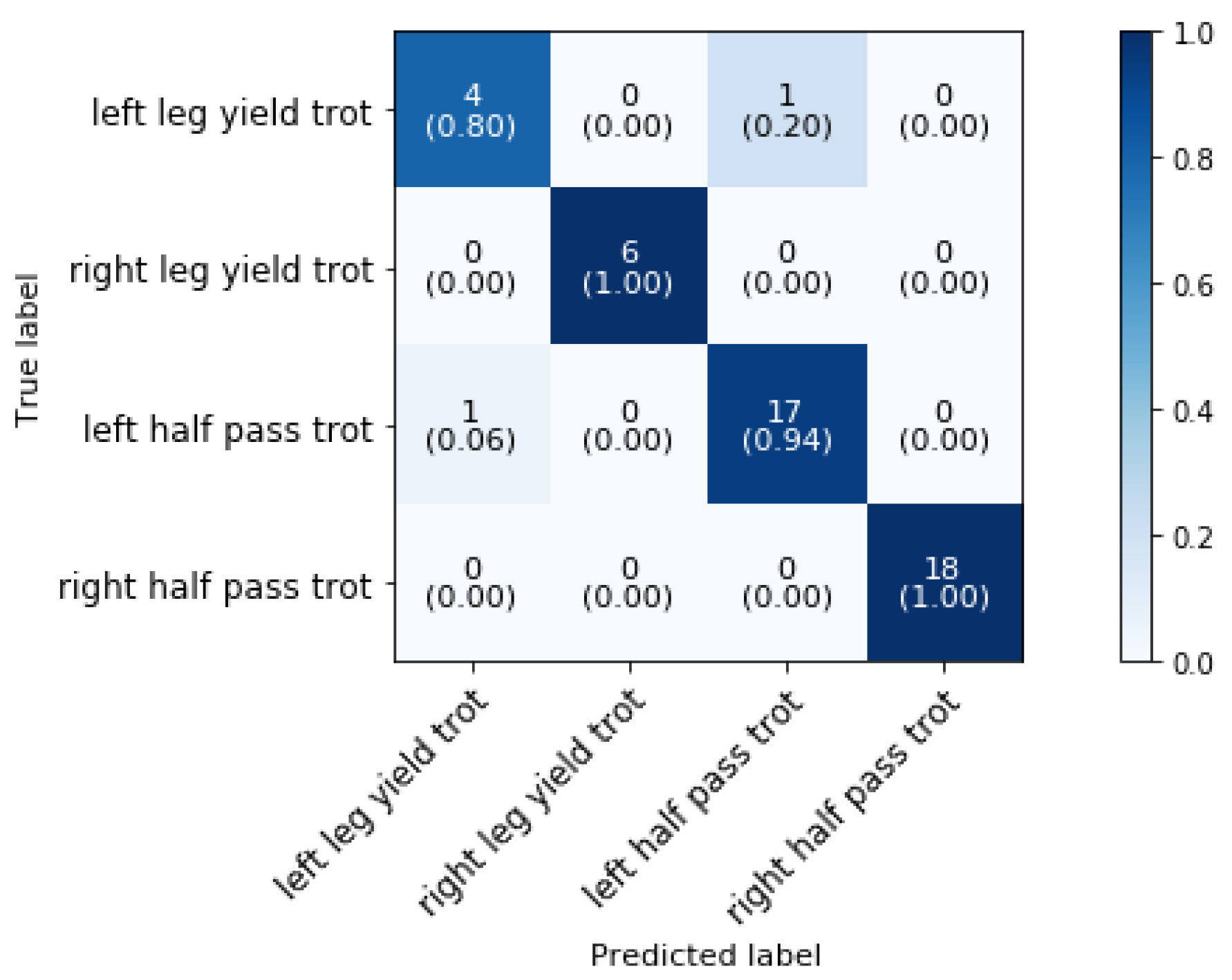 Animals 11 02904 g017