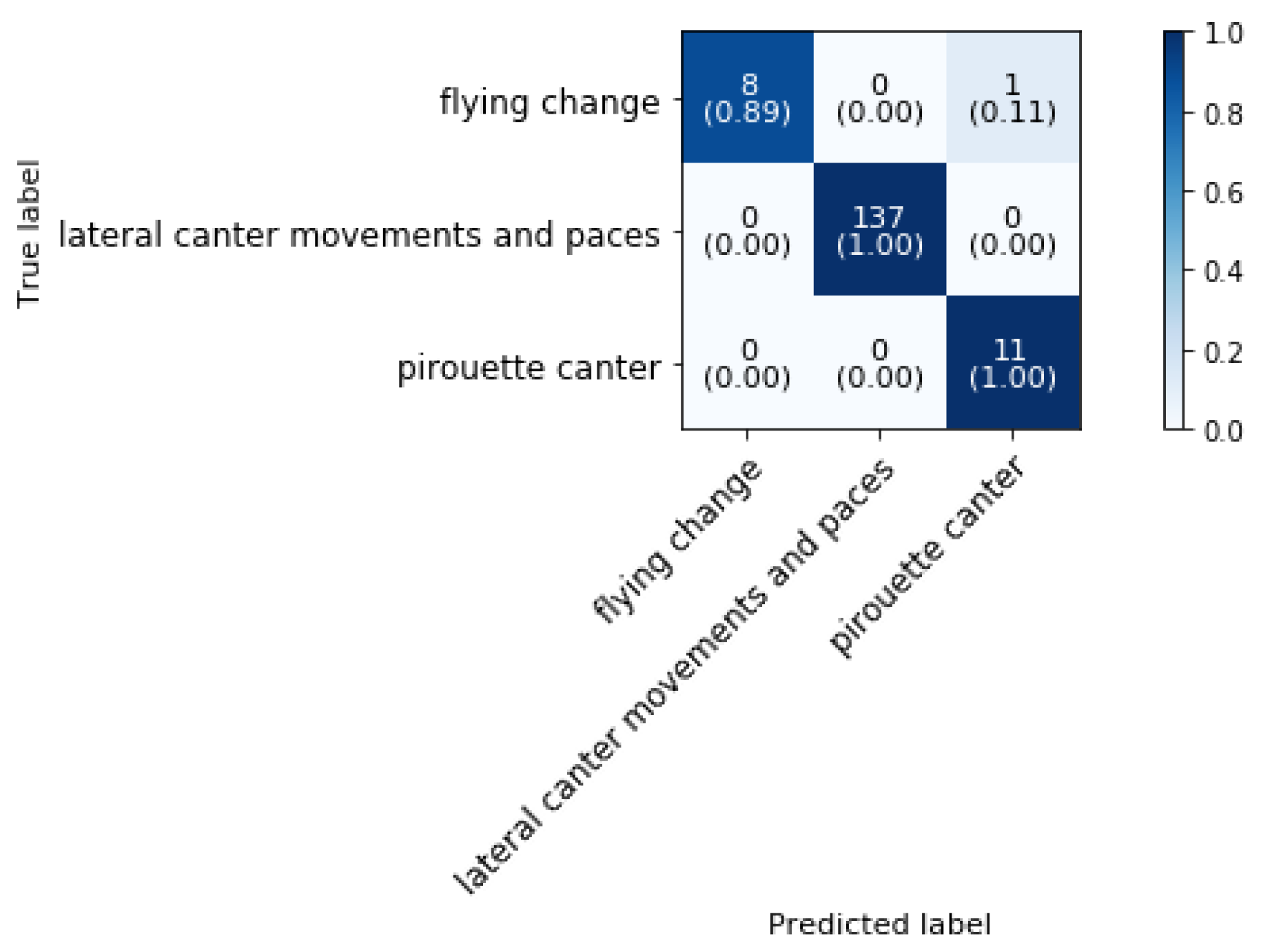 Animals 11 02904 g018