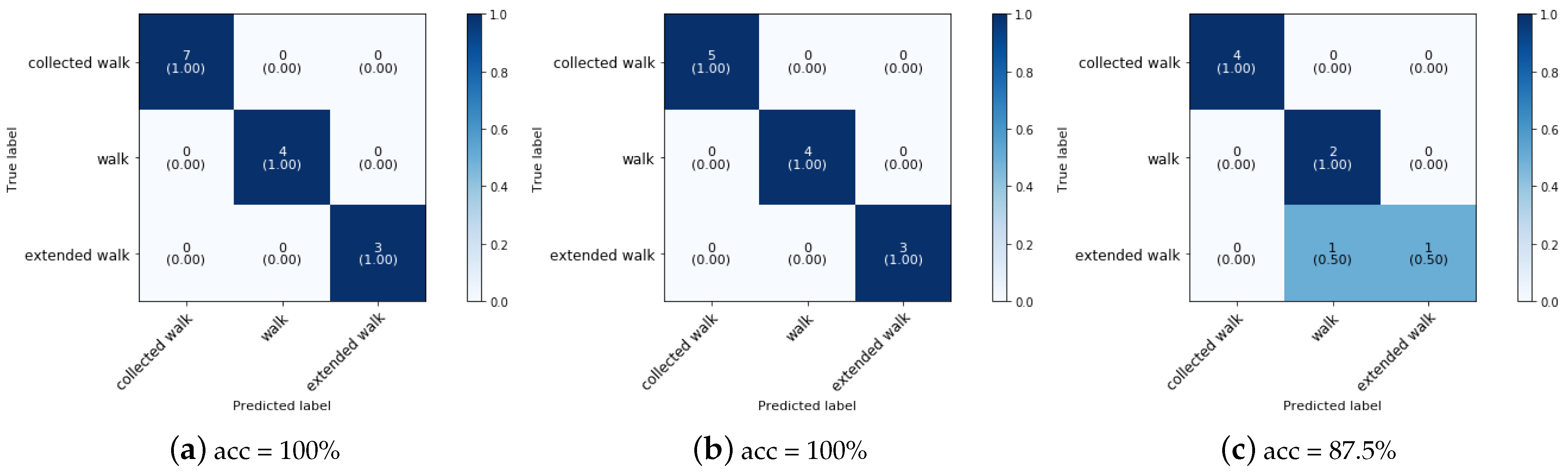 Animals 11 02904 g022