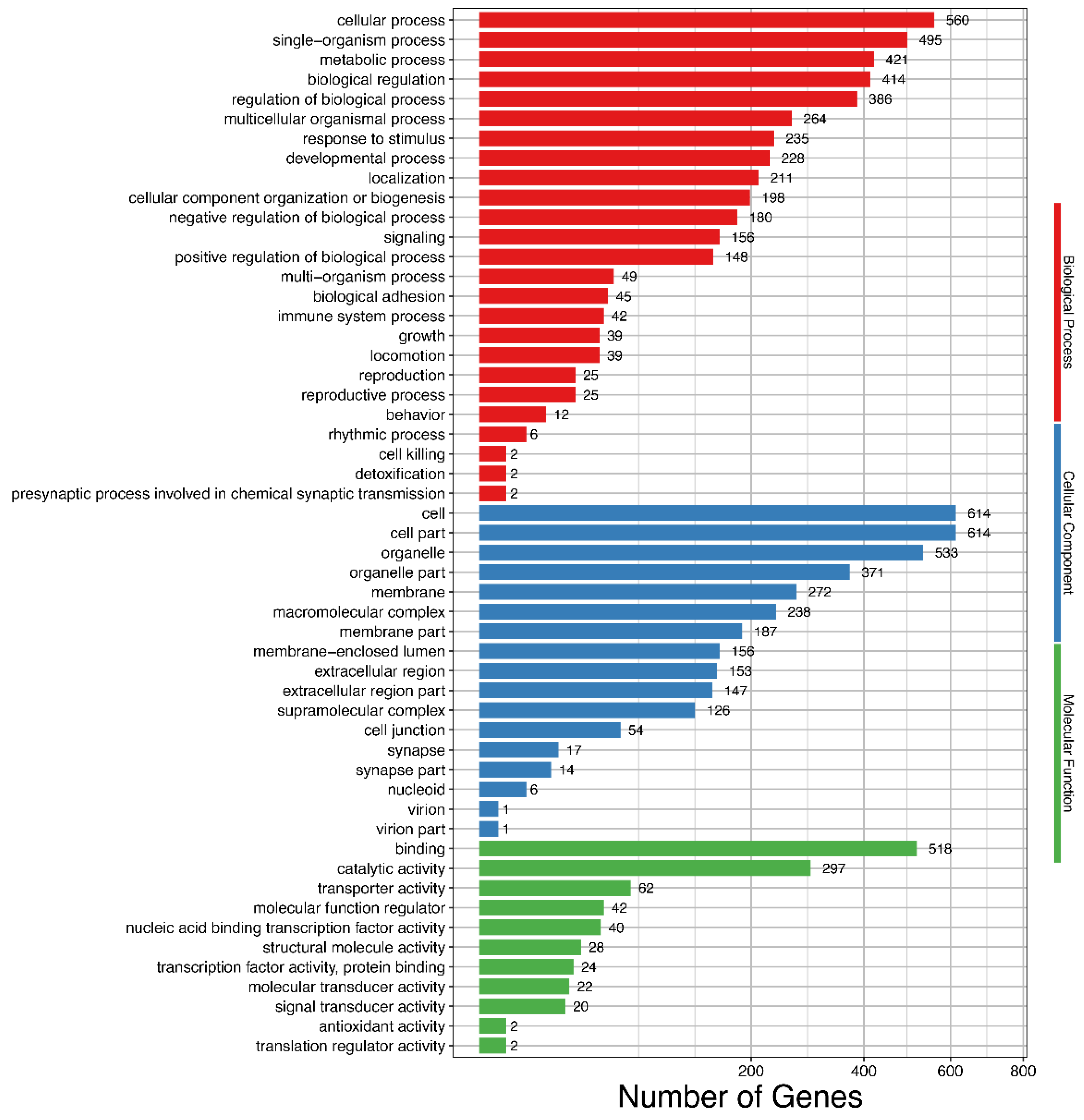 Animals 11 02906 g003