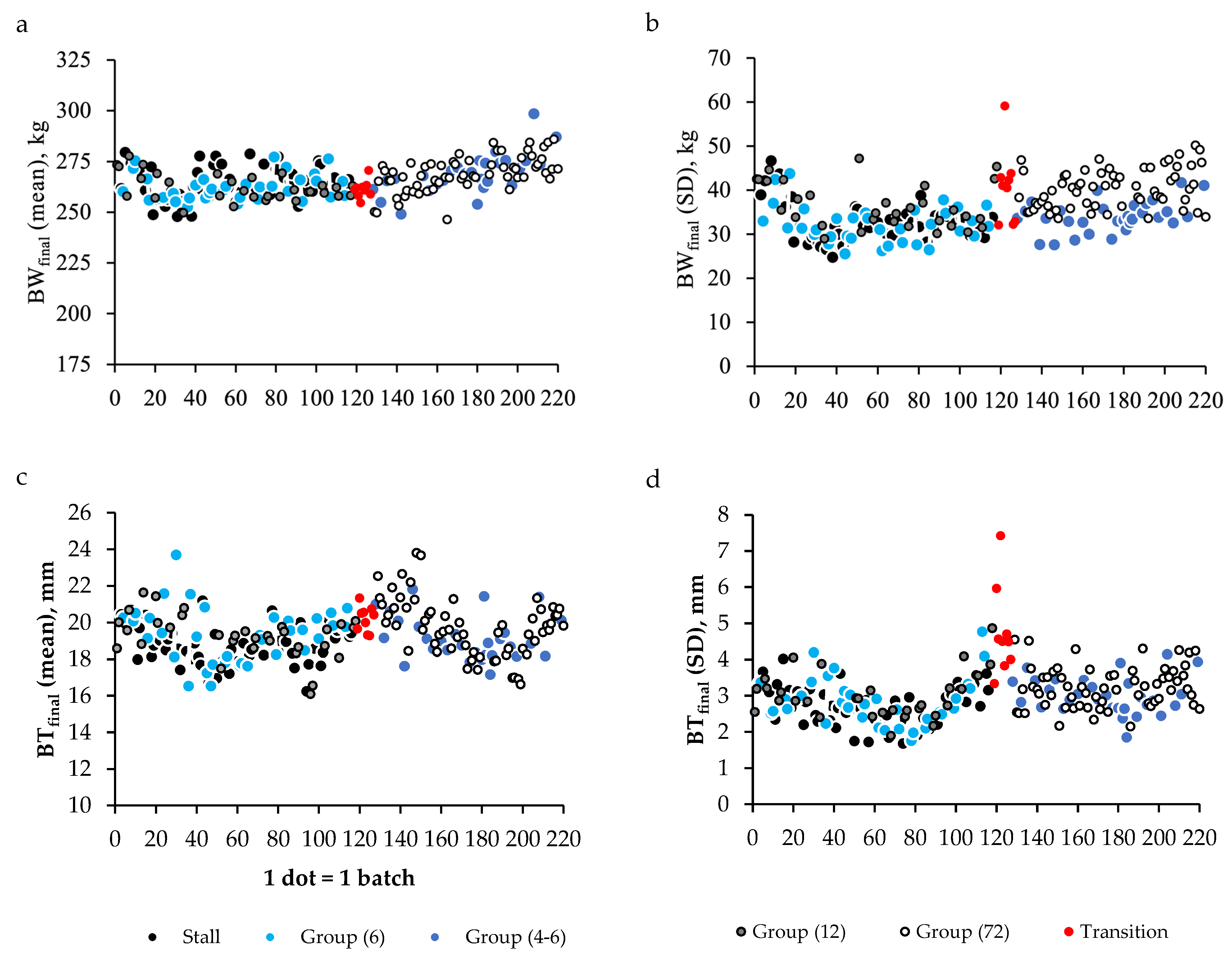 Animals 11 02908 g004