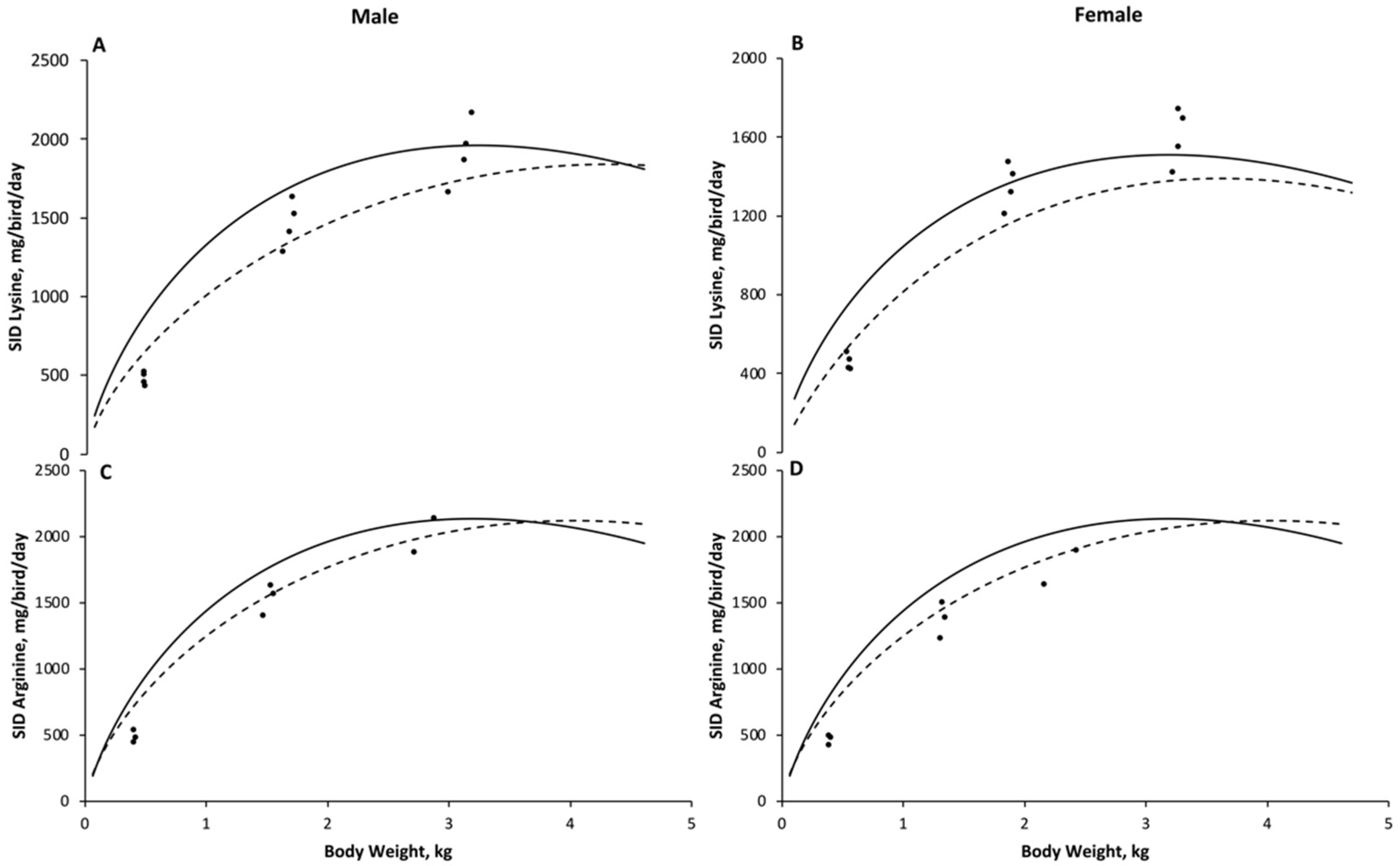 Animals 11 02914 g001 550