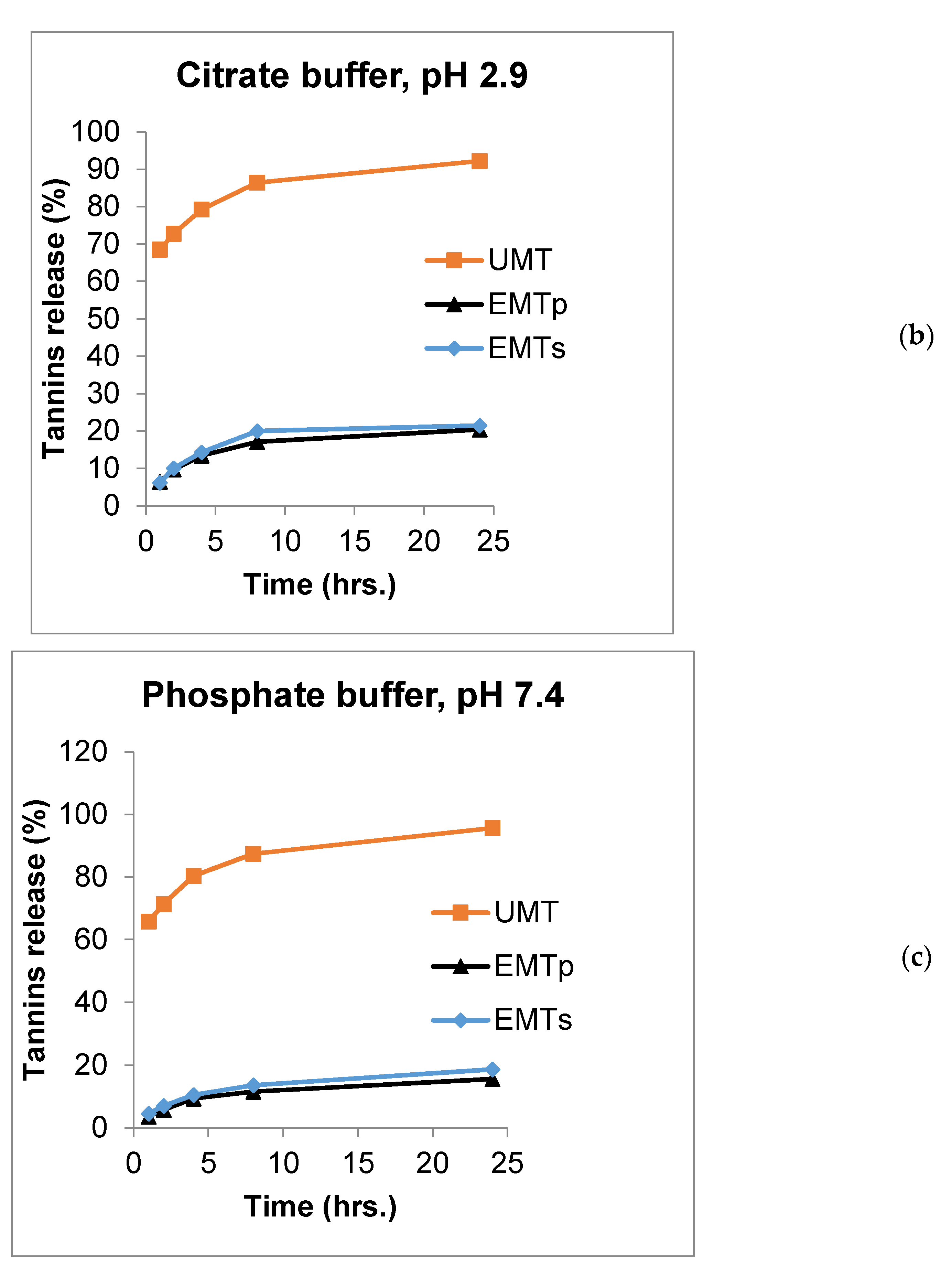Animals 11 02919 g002b 550