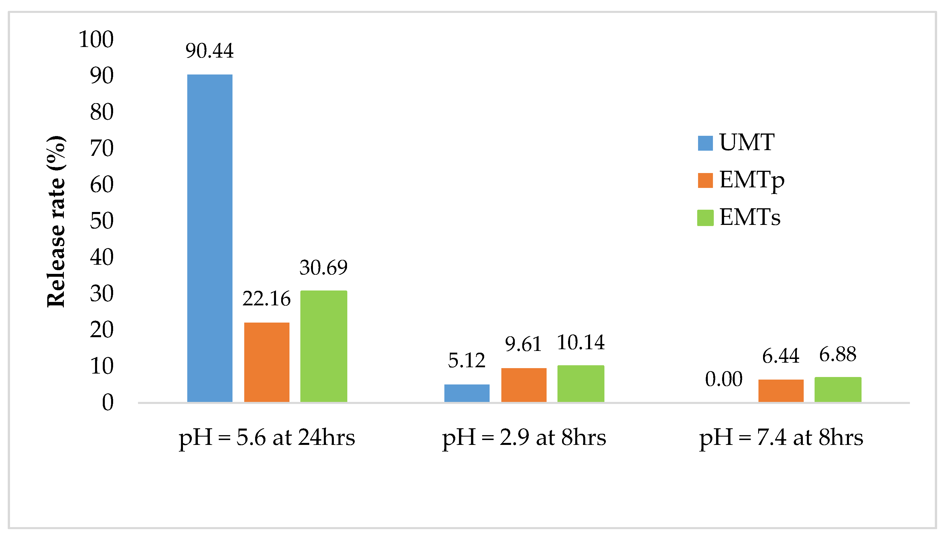 Animals 11 02919 g003 550