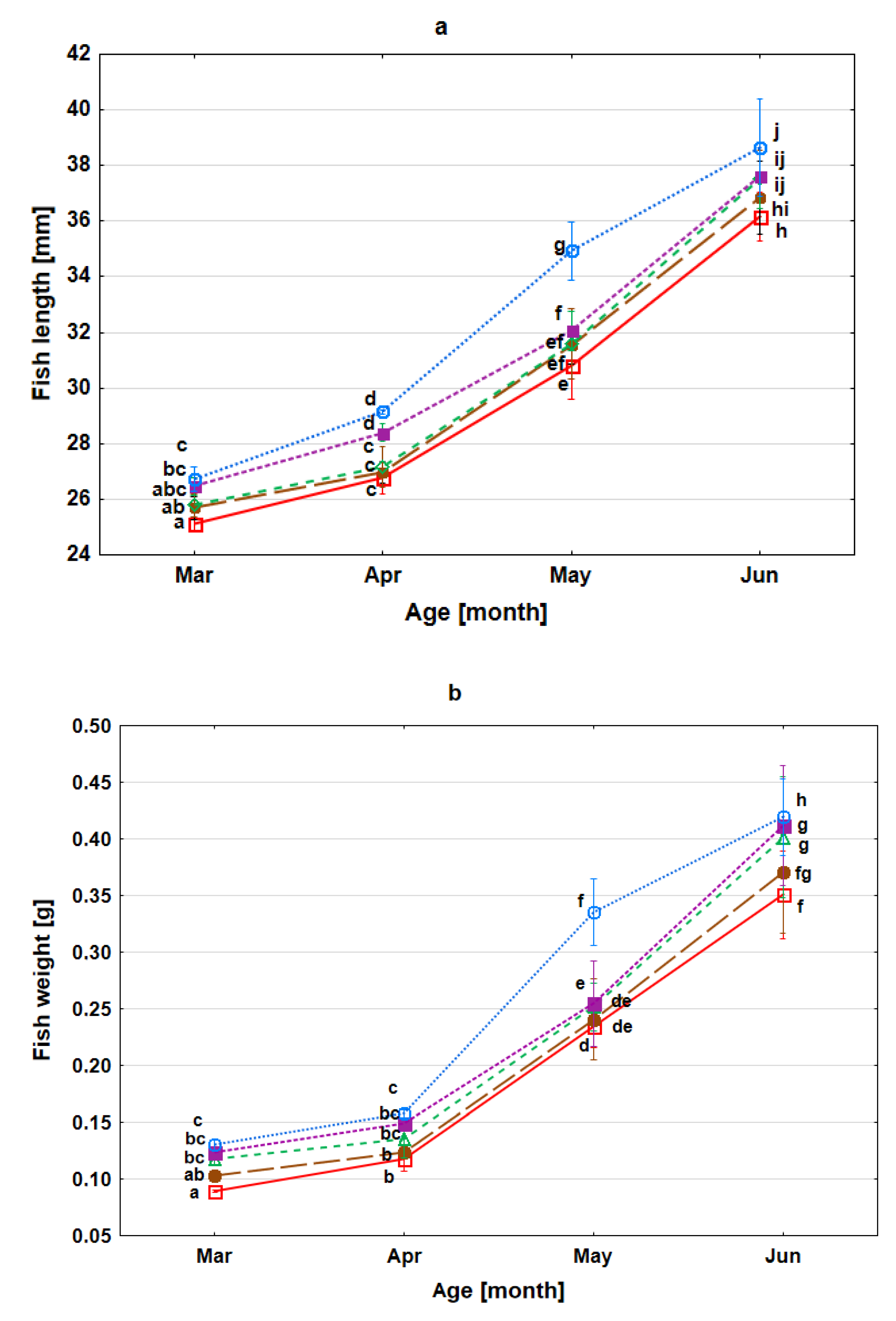 Animals 11 02921 g002