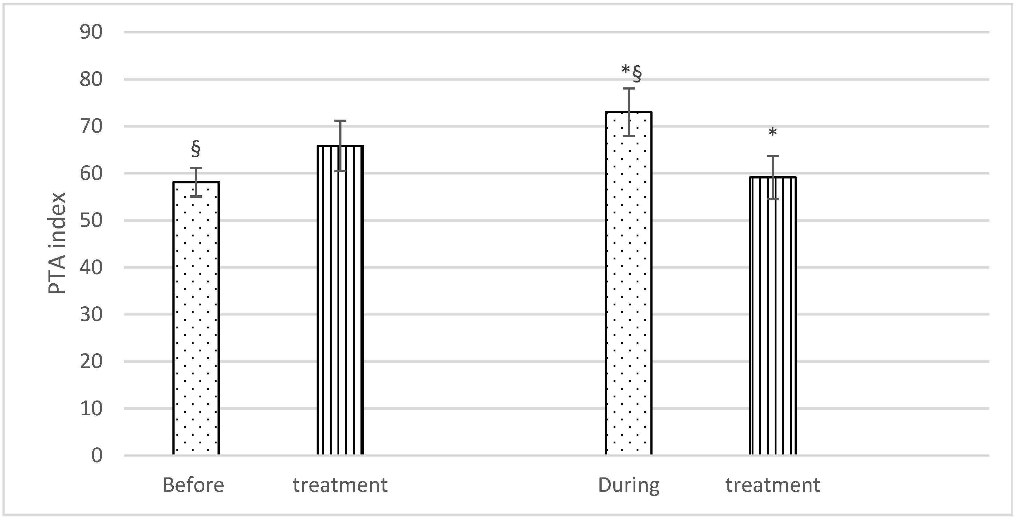 Animals 11 02922 g002 550