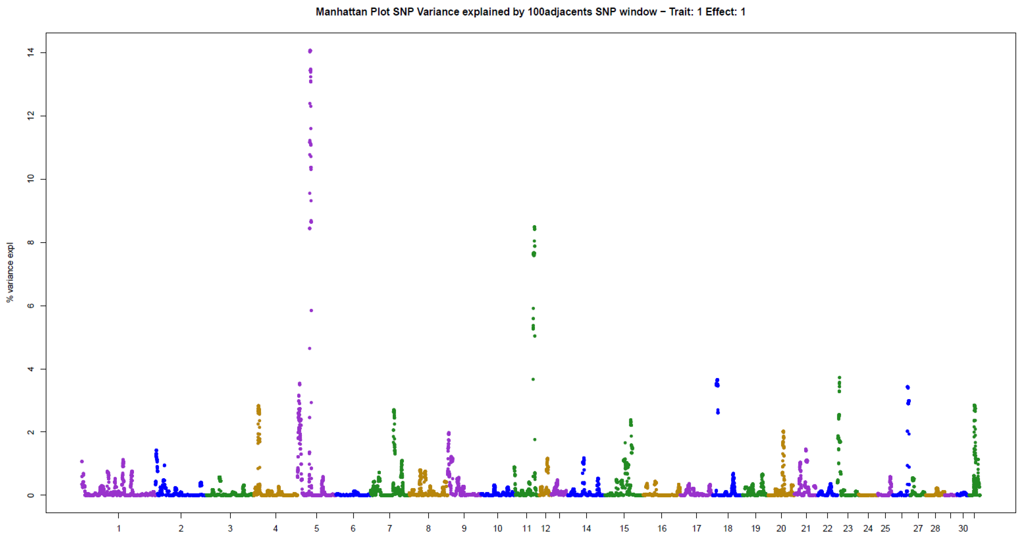Animals | Free Full-Text | Genomic Regions Associated with the Position and Number of Hair Whorls in Horses Animals | Free Full-Text | Genomic Regions Associated with the Position and Number of Hair Whorls in Horses
