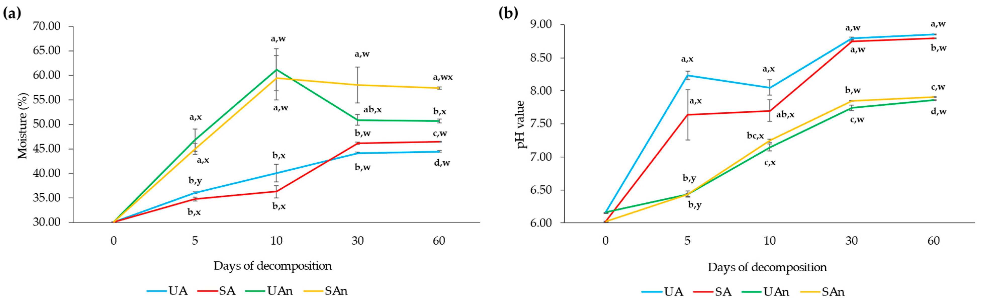 Animals 11 02937 g002