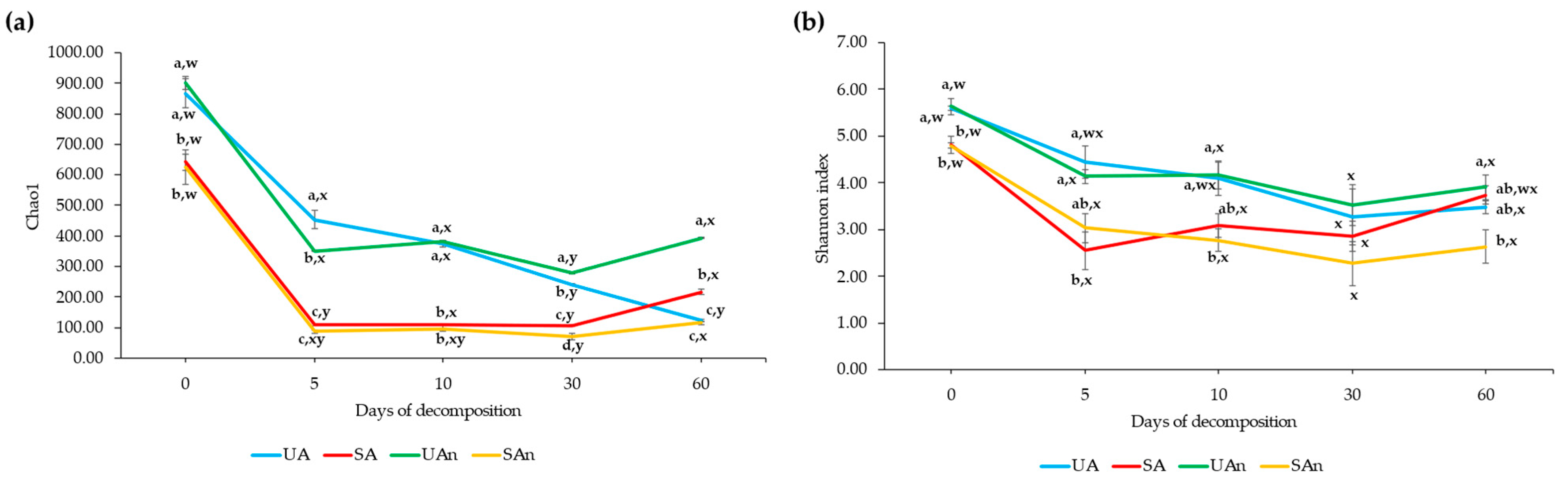 Animals 11 02937 g003