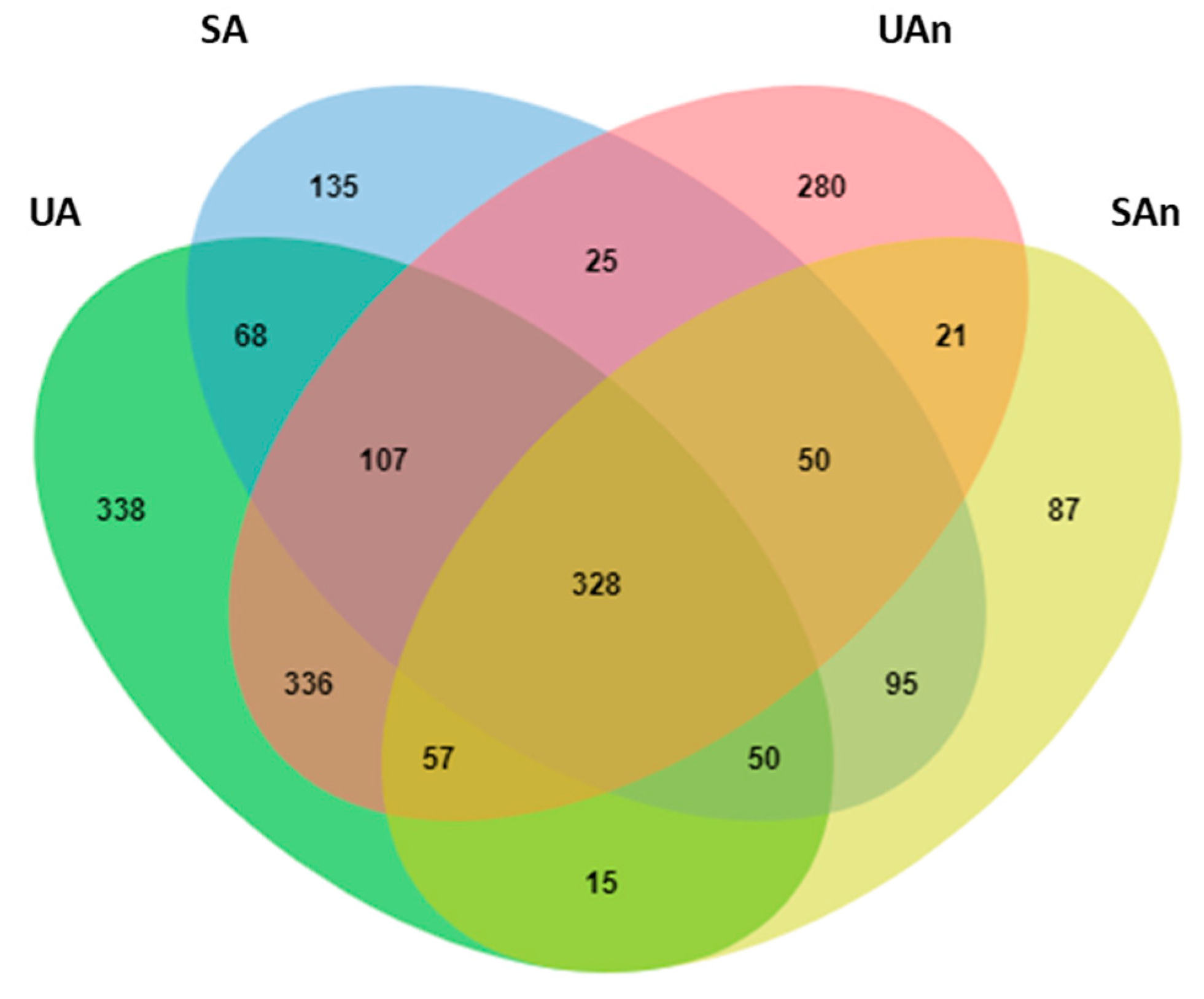 Animals 11 02937 g004