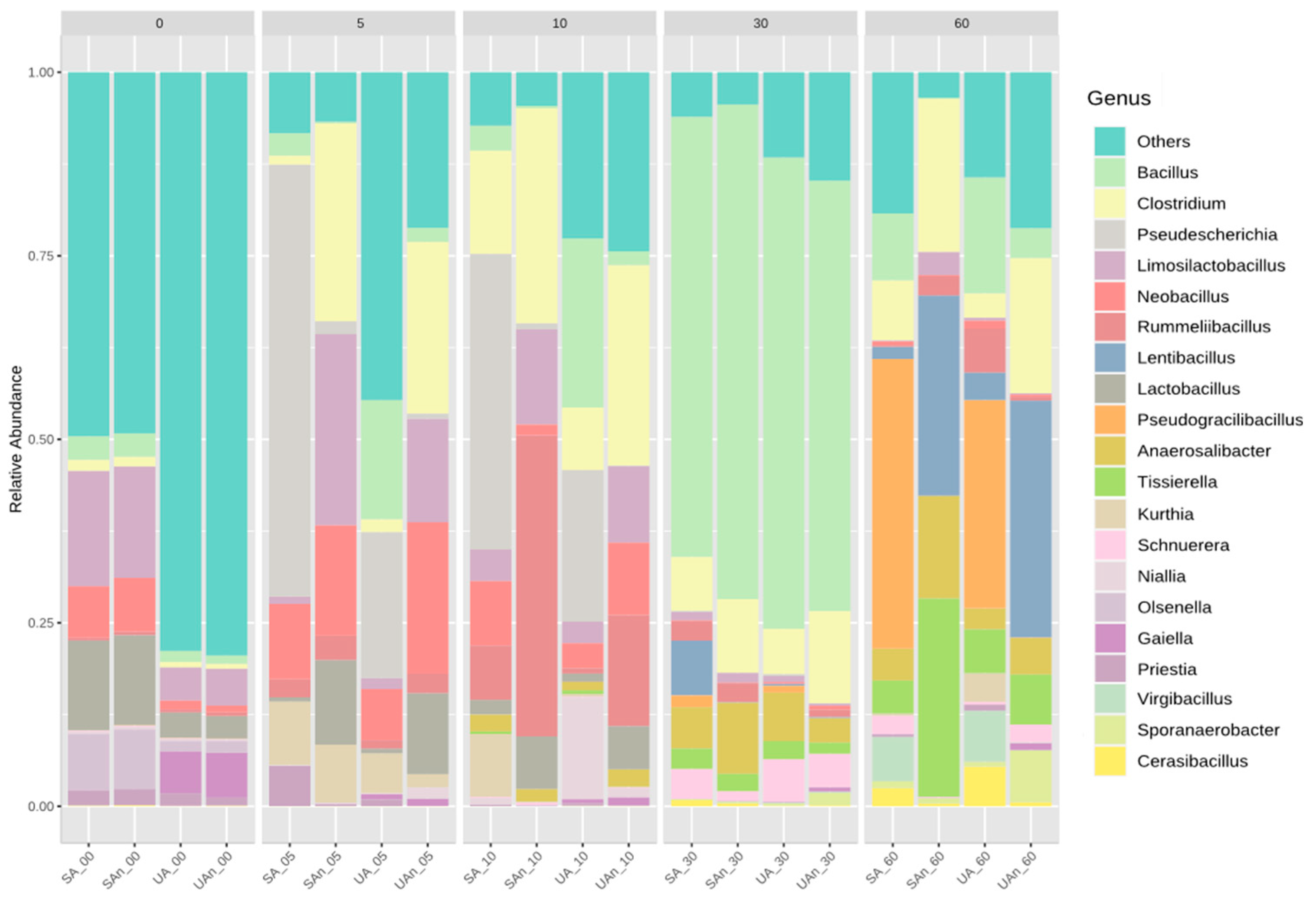 Animals 11 02937 g007