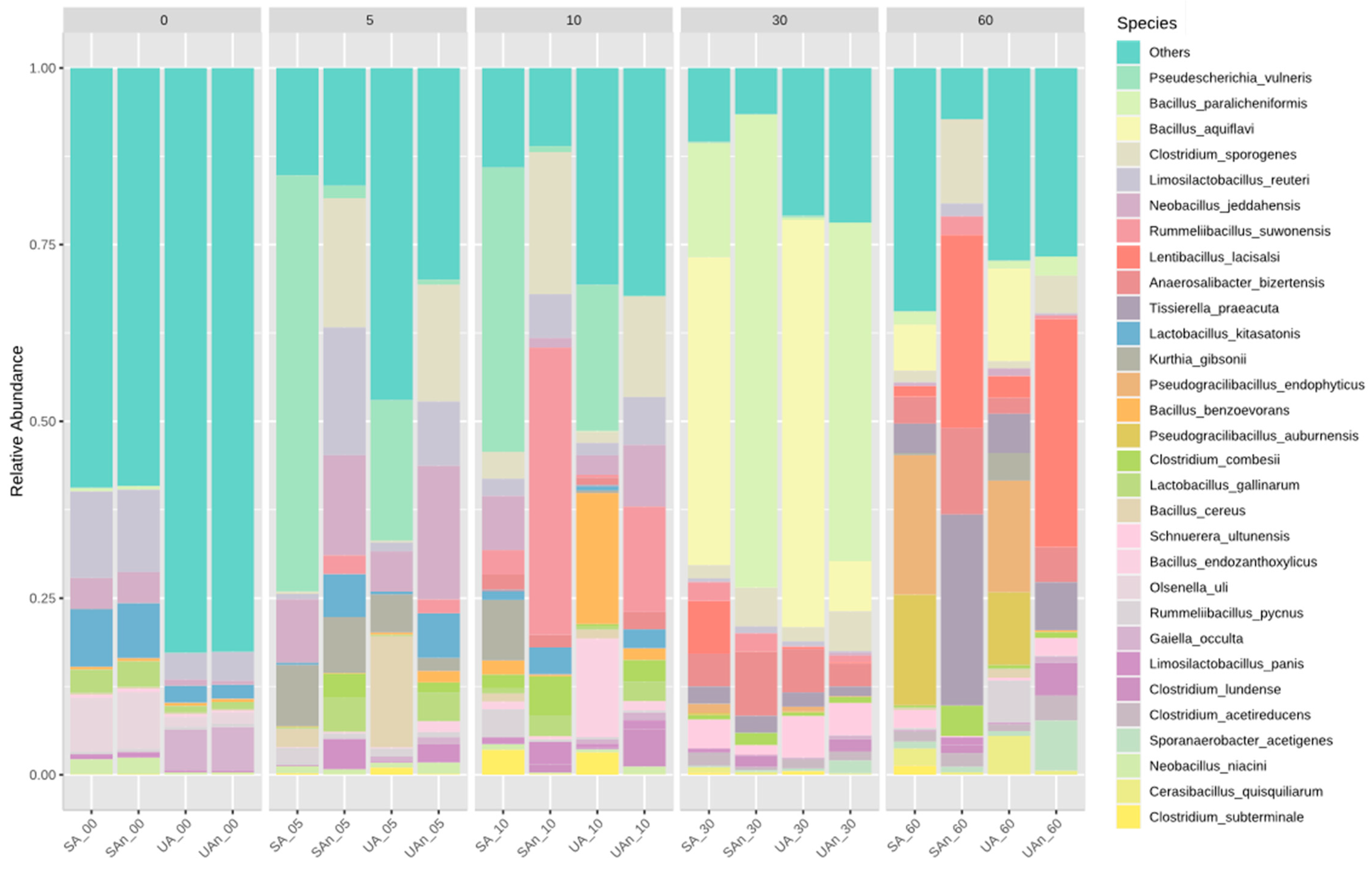 Animals 11 02937 g008