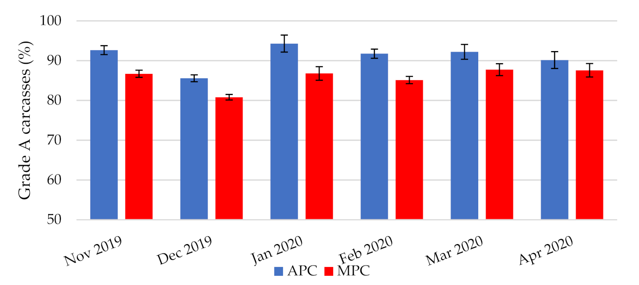 Animals 11 02946 g003 550