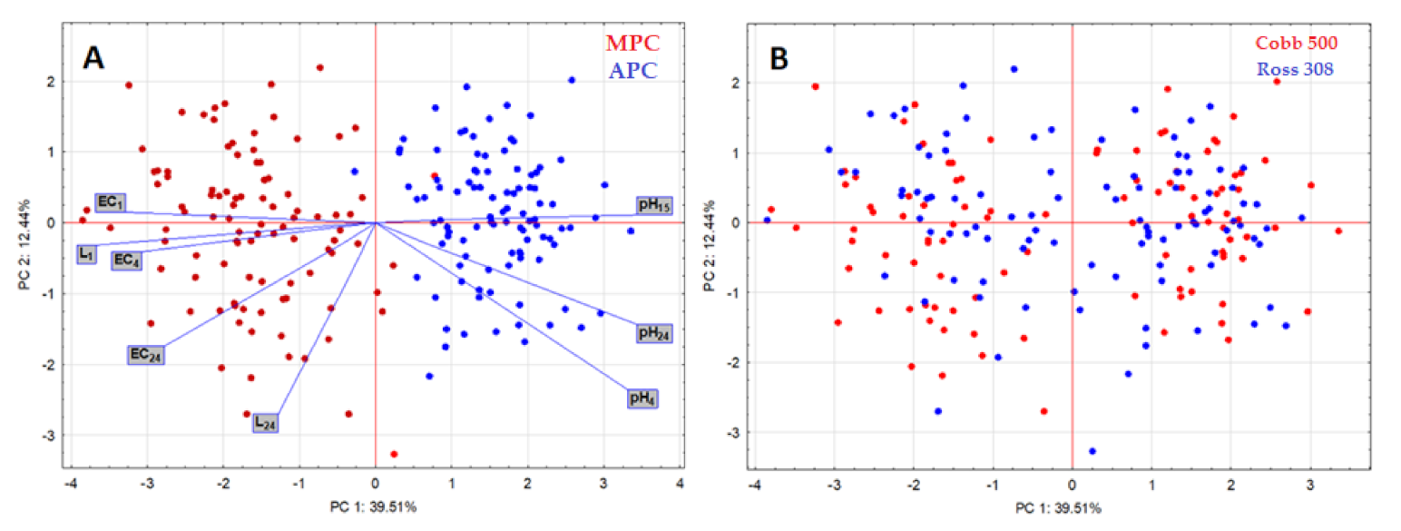 Animals 11 02946 g005 550