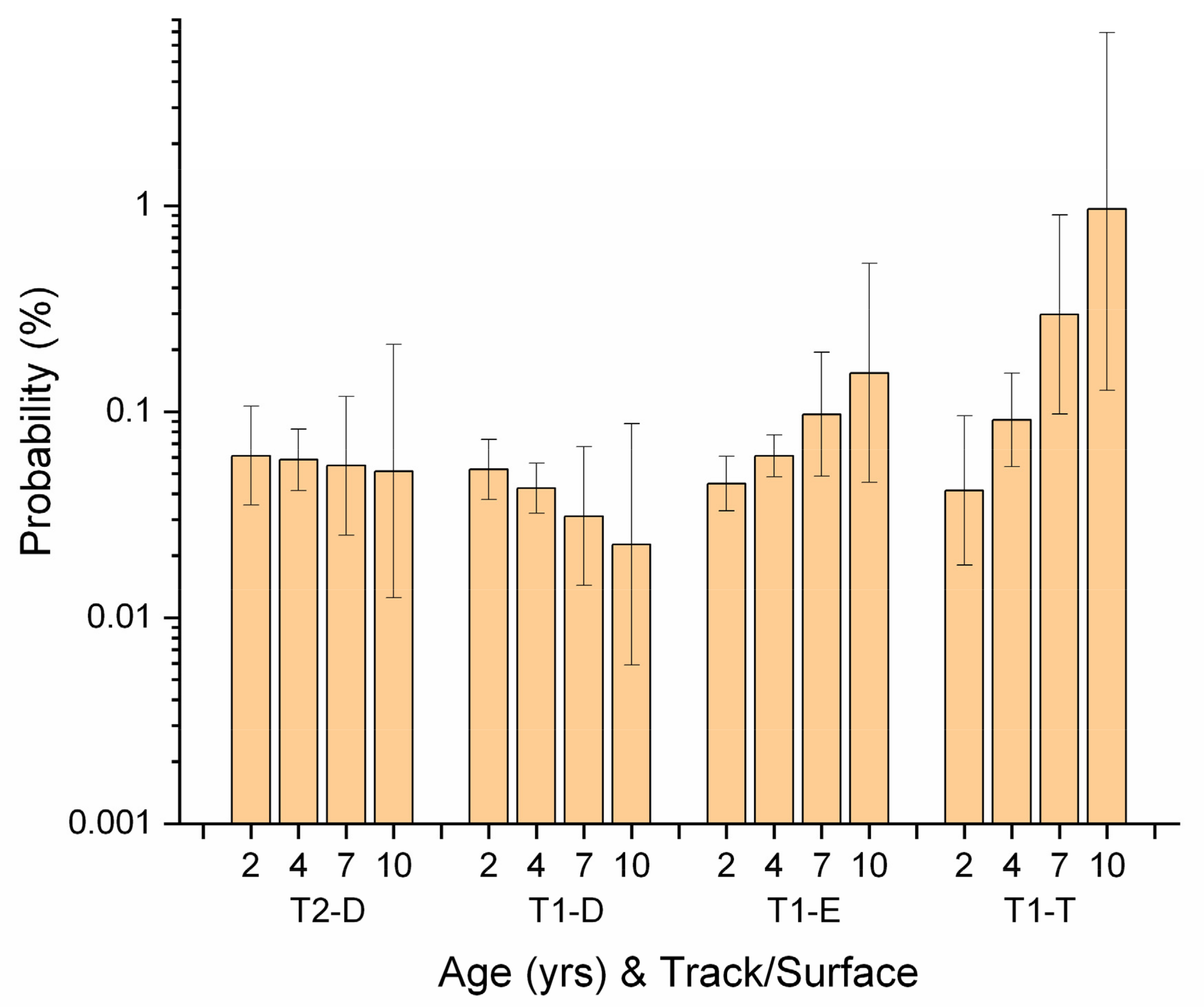 Animals 11 02950 g006