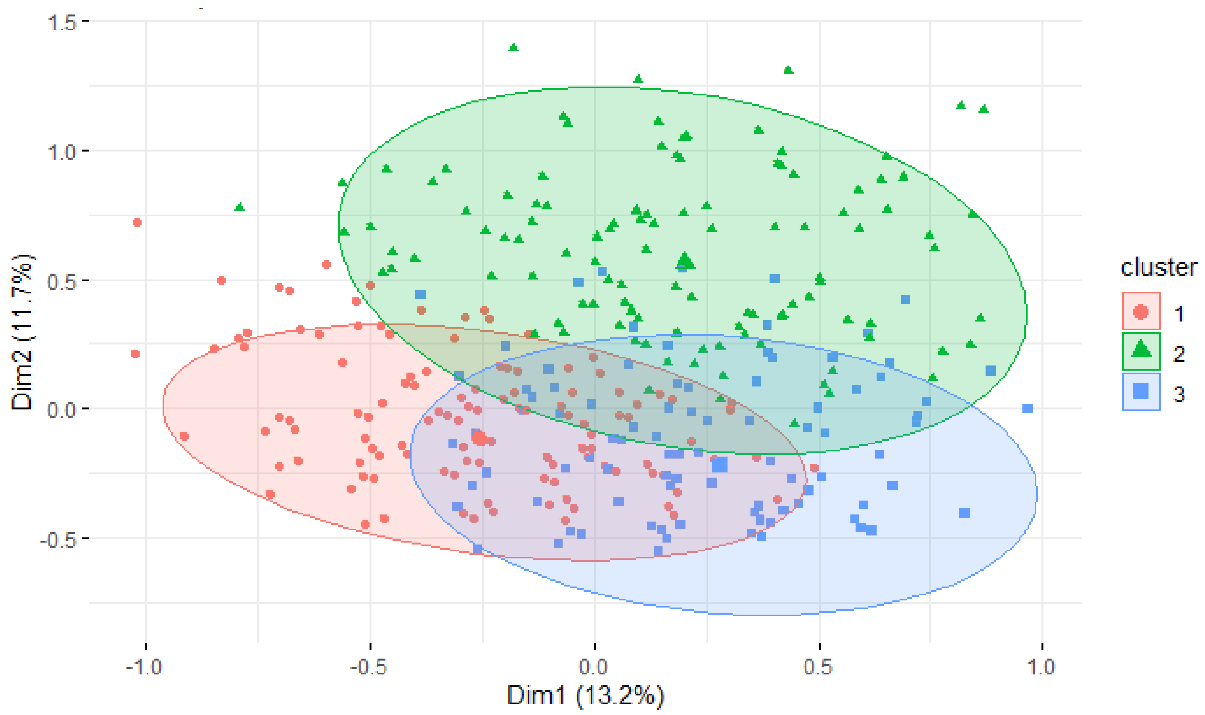 Animals 11 02953 g004 550