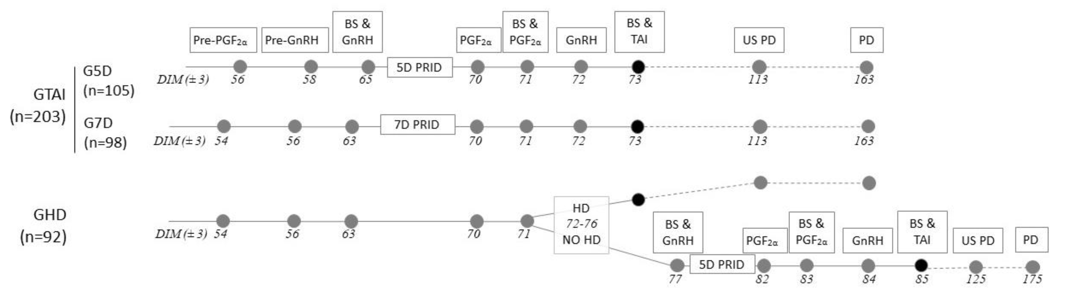 Animals 11 02955 g001 550