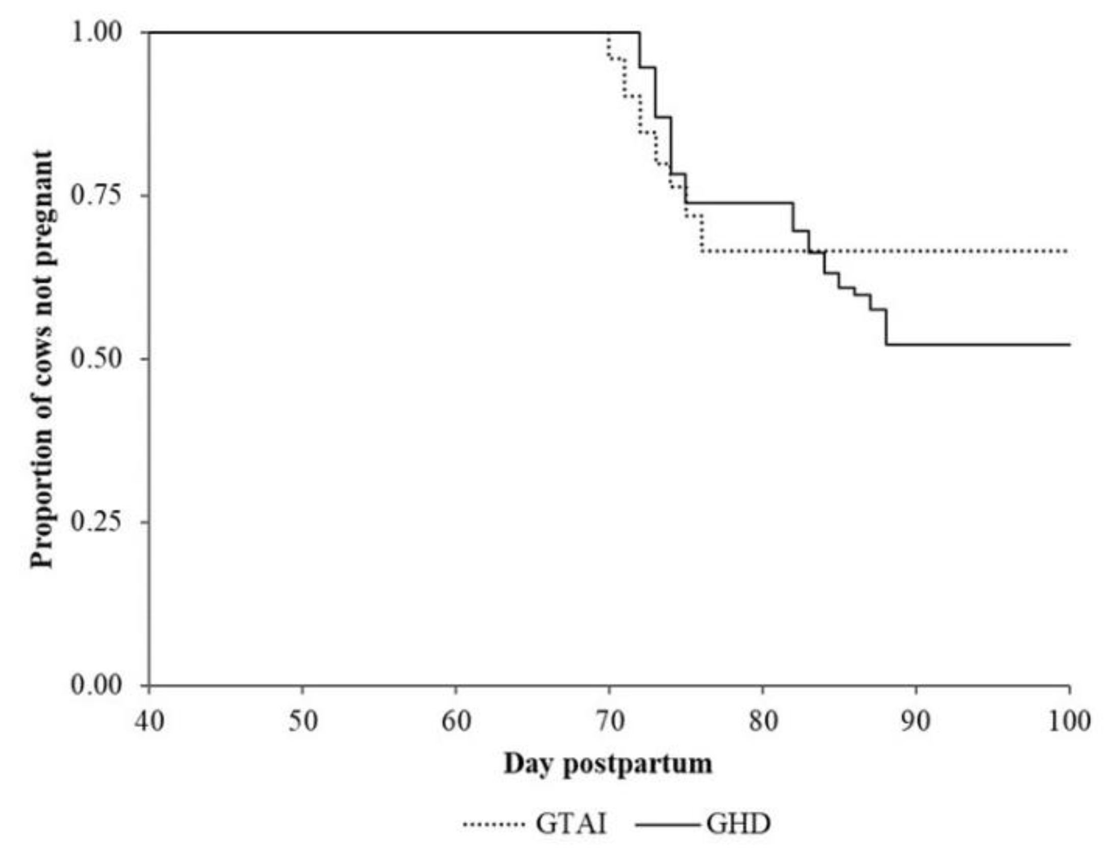 Animals 11 02955 g002 550