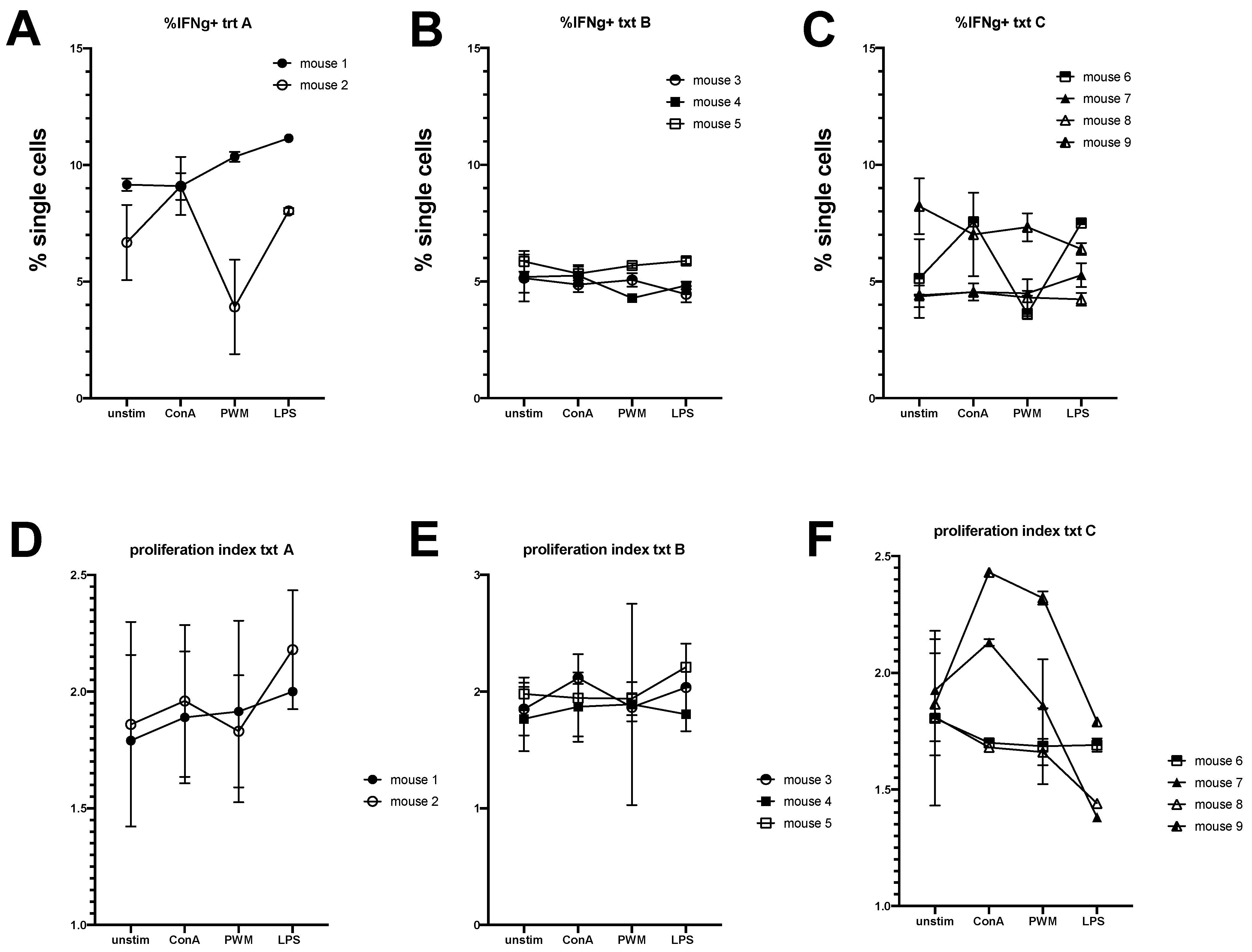 Animals 11 02962 g005 Animals 11 02962 g005
