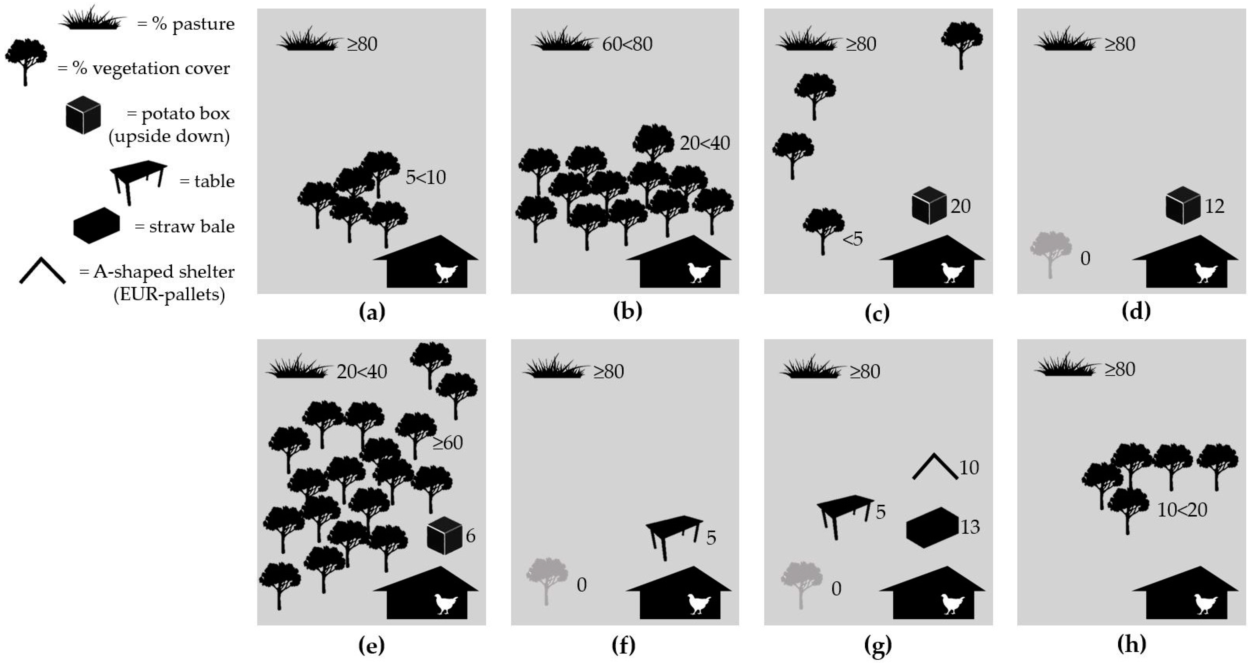 Animals 11 02967 g005 550