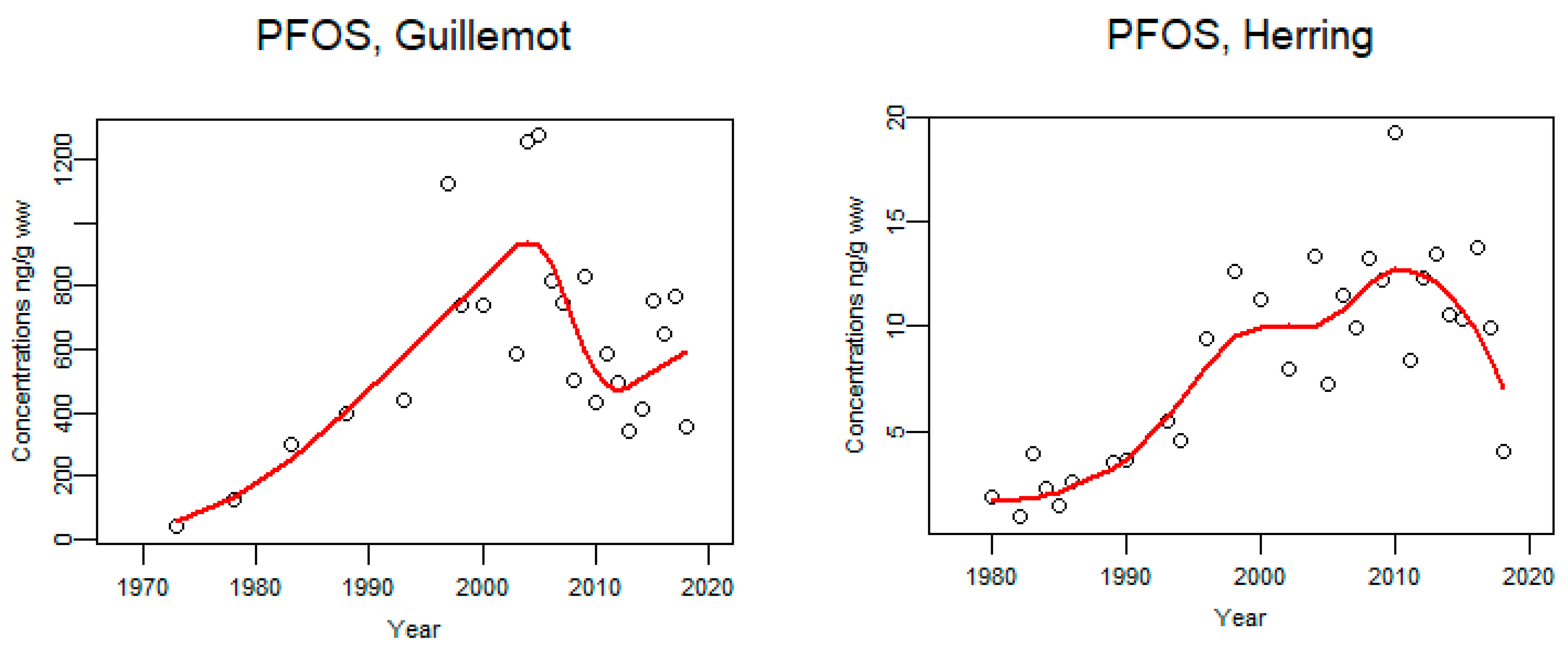 Animals 11 02968 g015