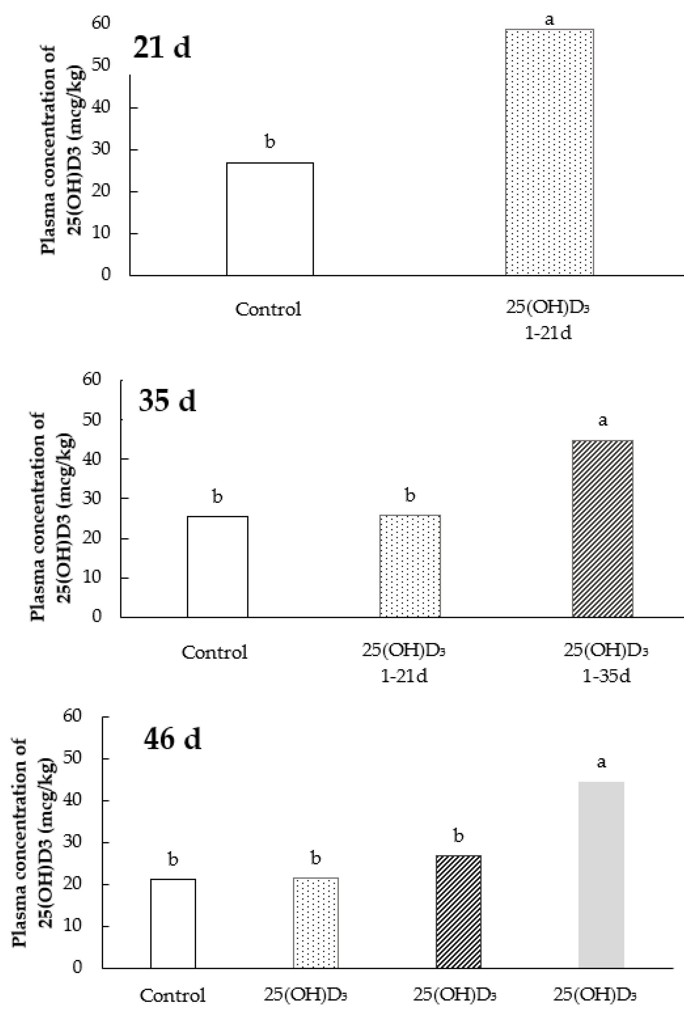 Animals 11 02971 g002