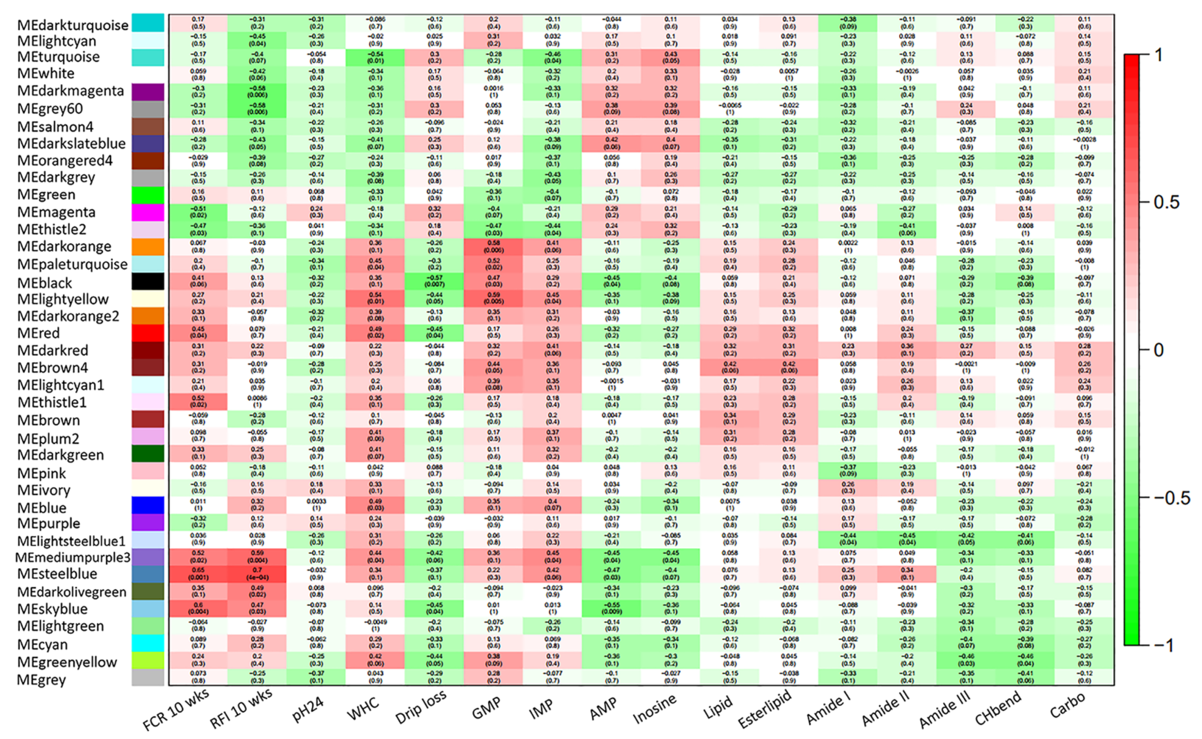 Animals 11 02977 g002 550