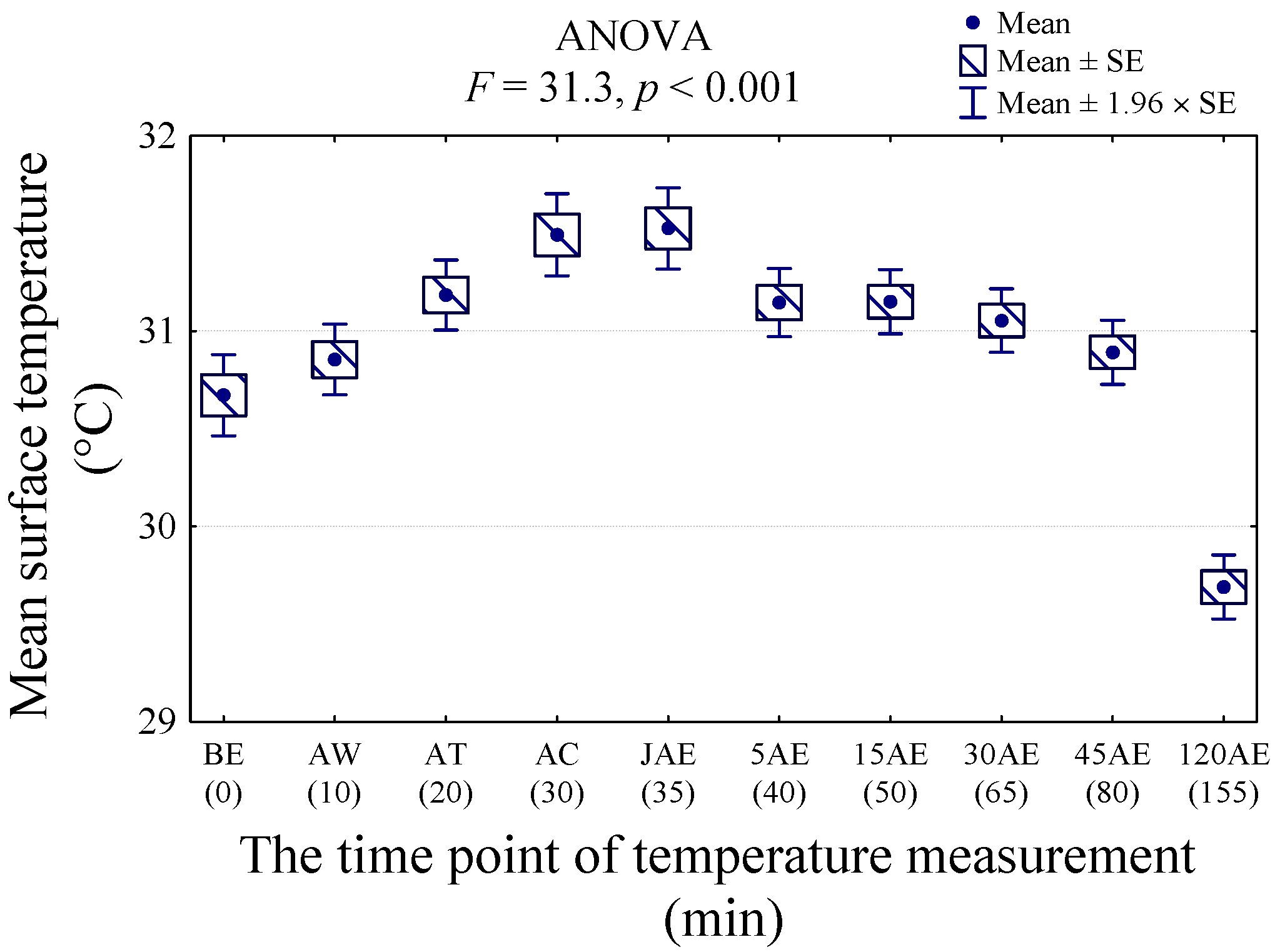 Animals 11 02982 g003
