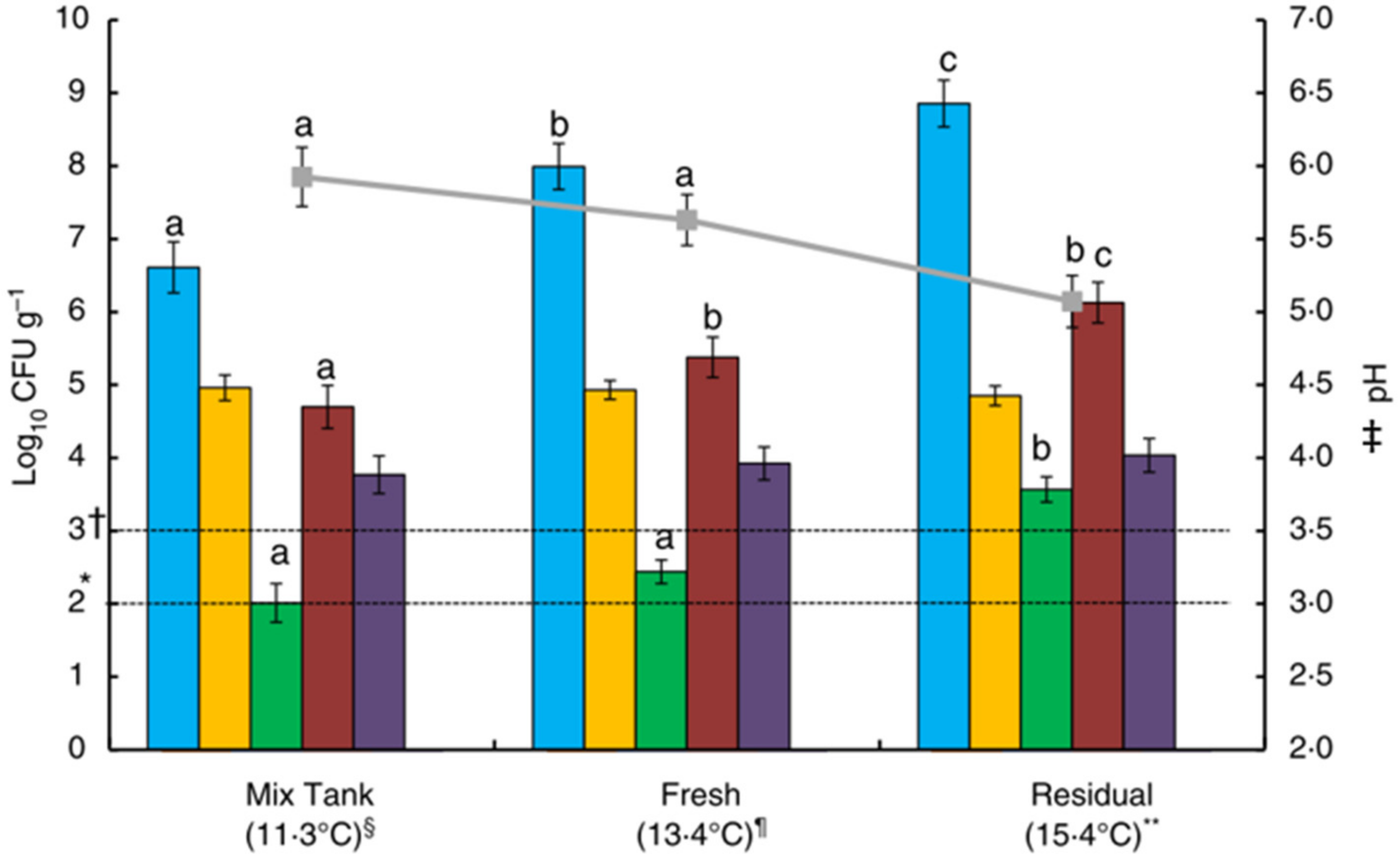 Animals 11 02983 g002 Animals 11 02983 g002