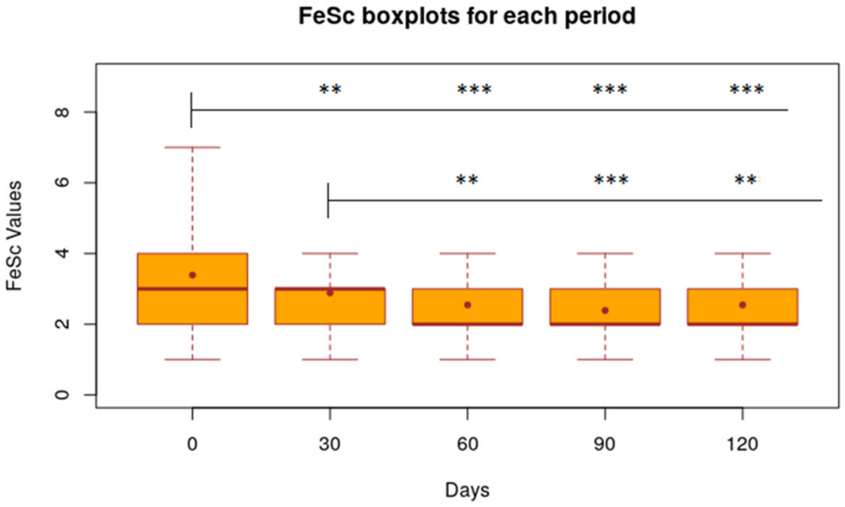 Animals 11 02985 g004