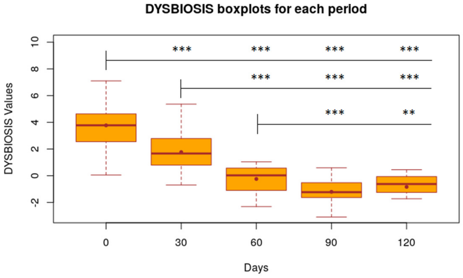 Animals 11 02985 g005