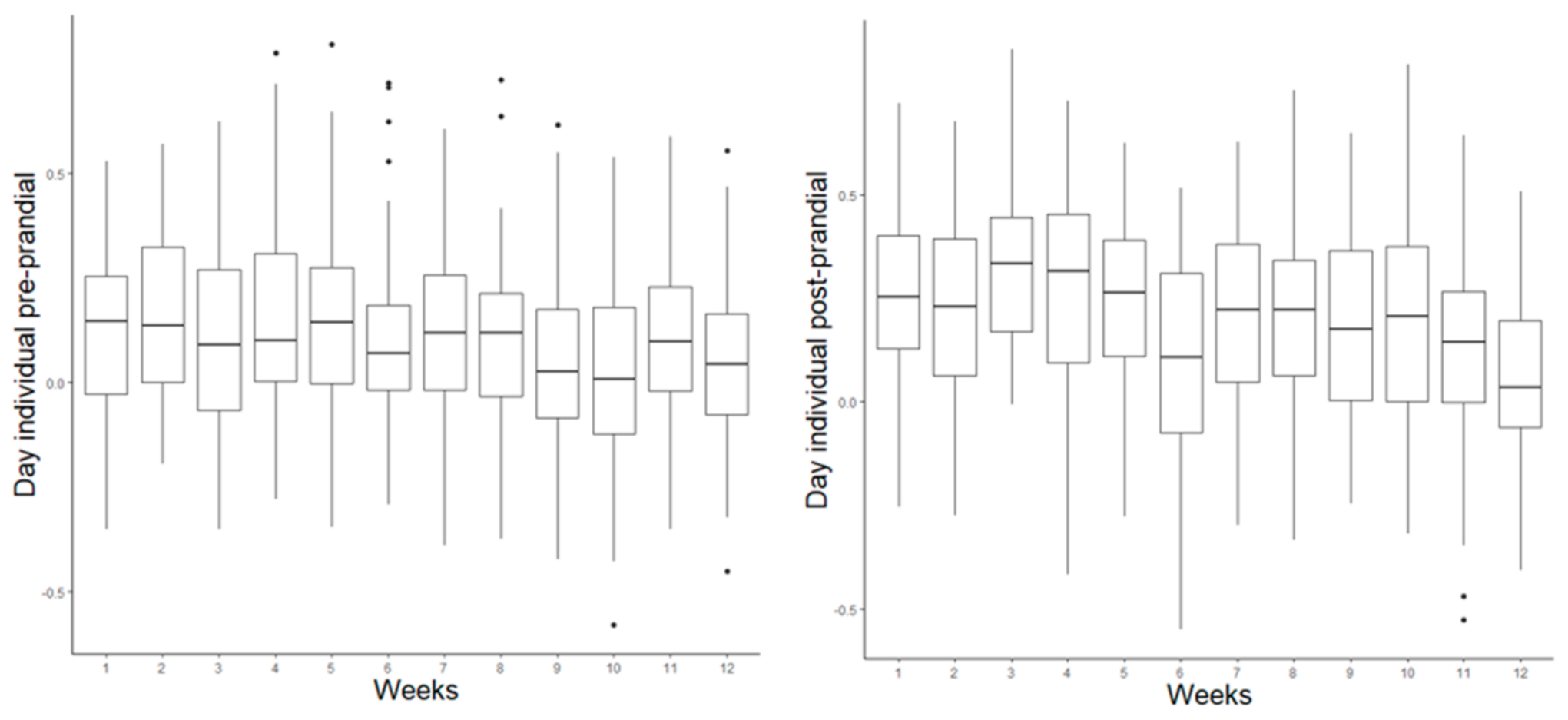 Animals 11 02998 g004 550