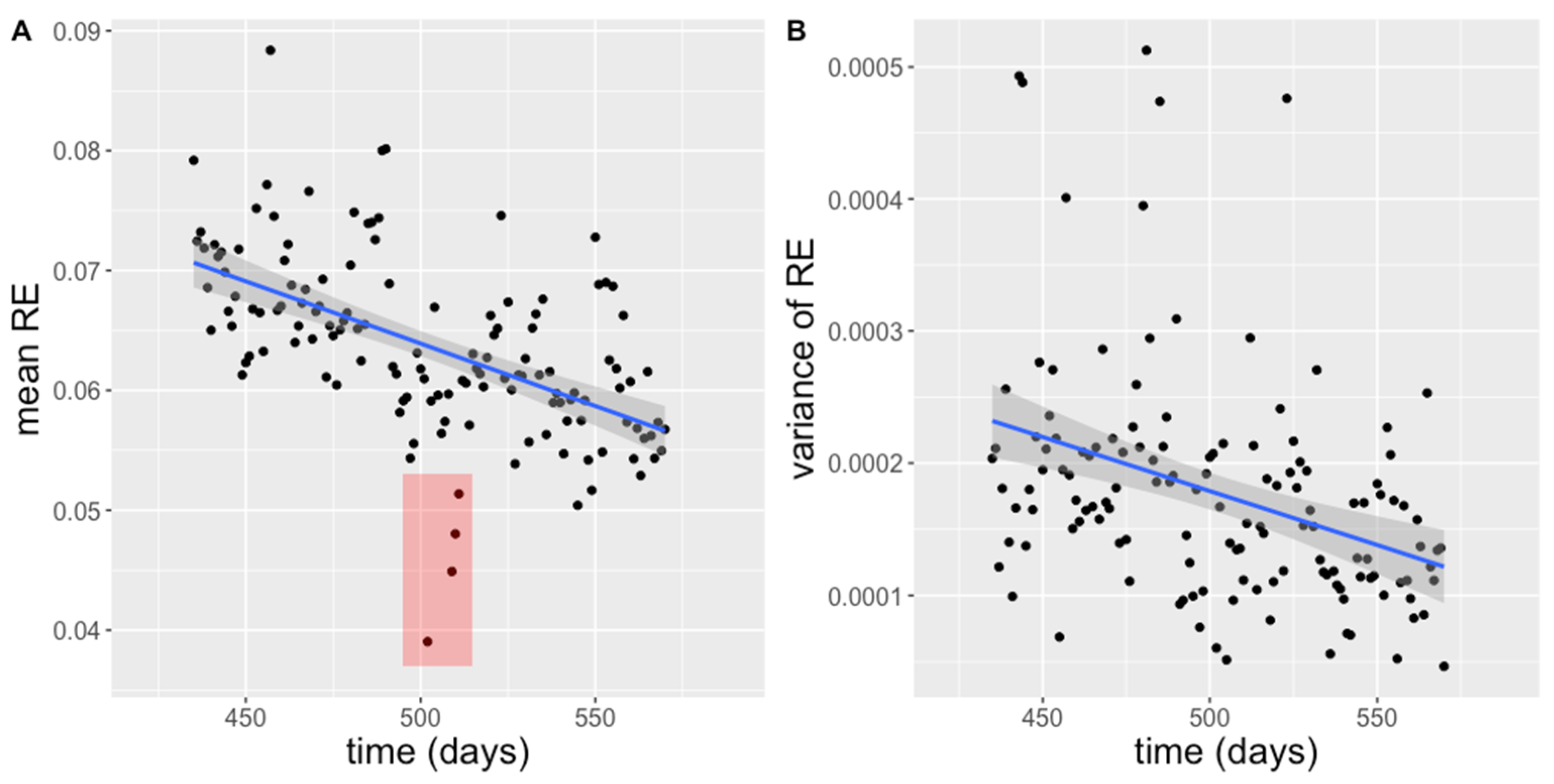 Animals 11 03002 g005