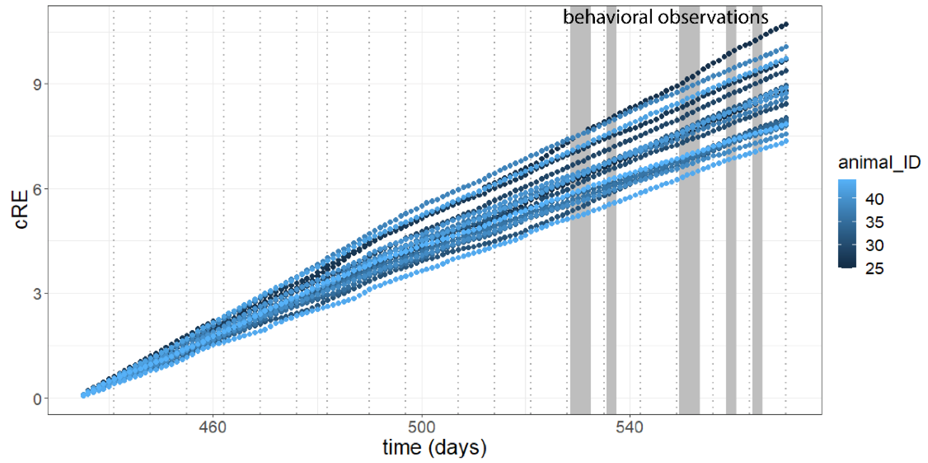 Animals 11 03002 g006