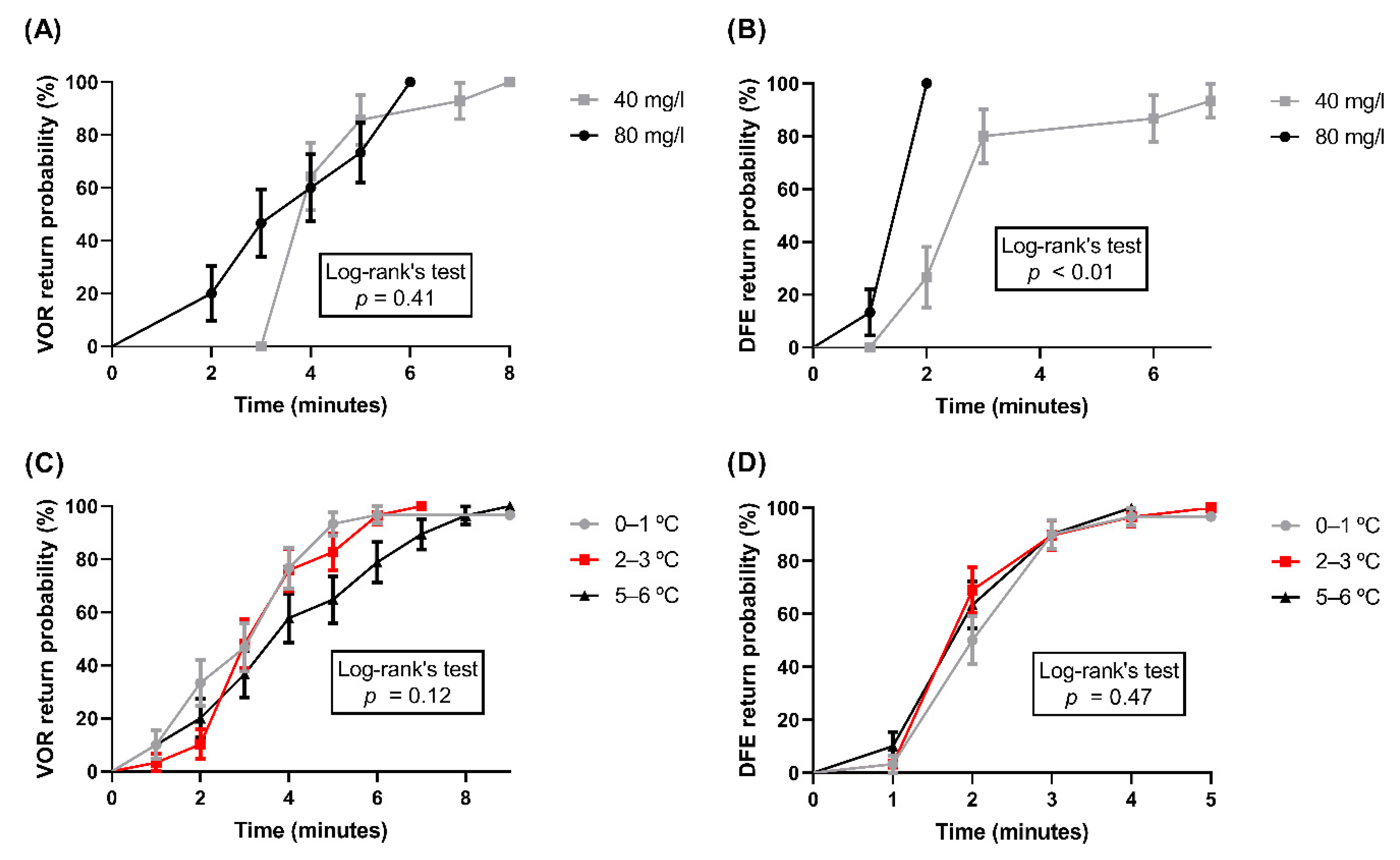 Animals 11 03007 g004a