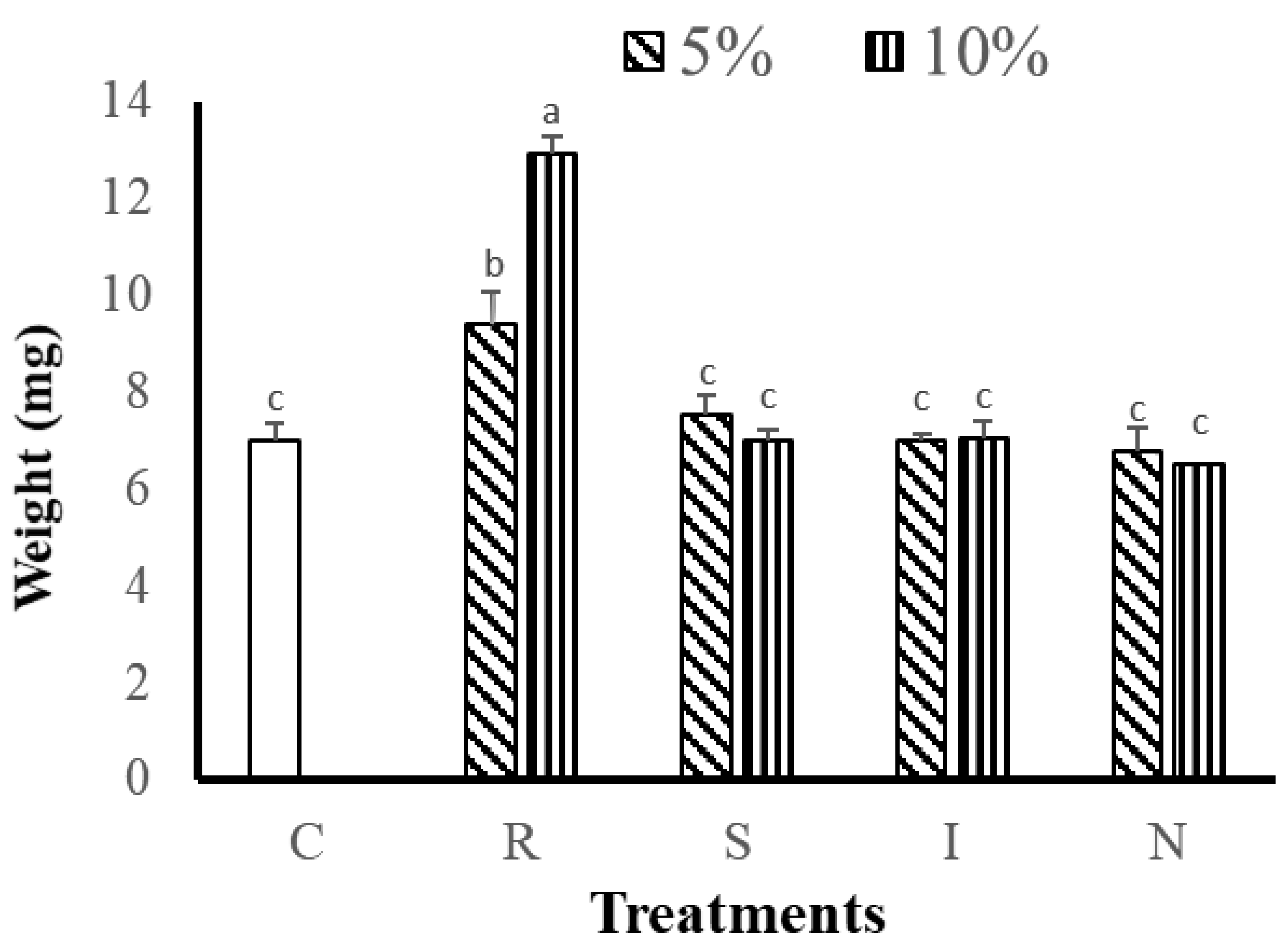 Animals 11 03009 g001