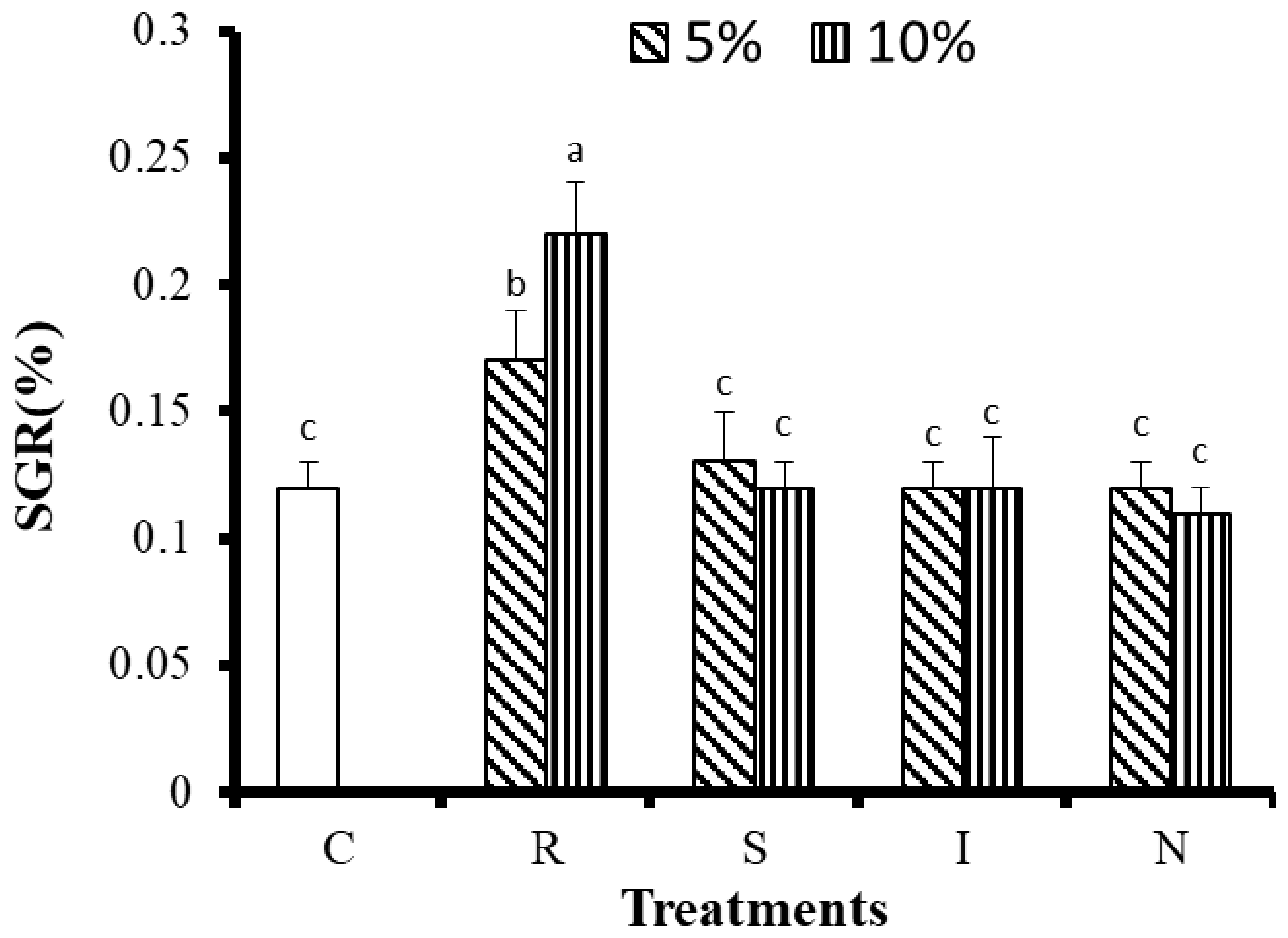 Animals 11 03009 g002