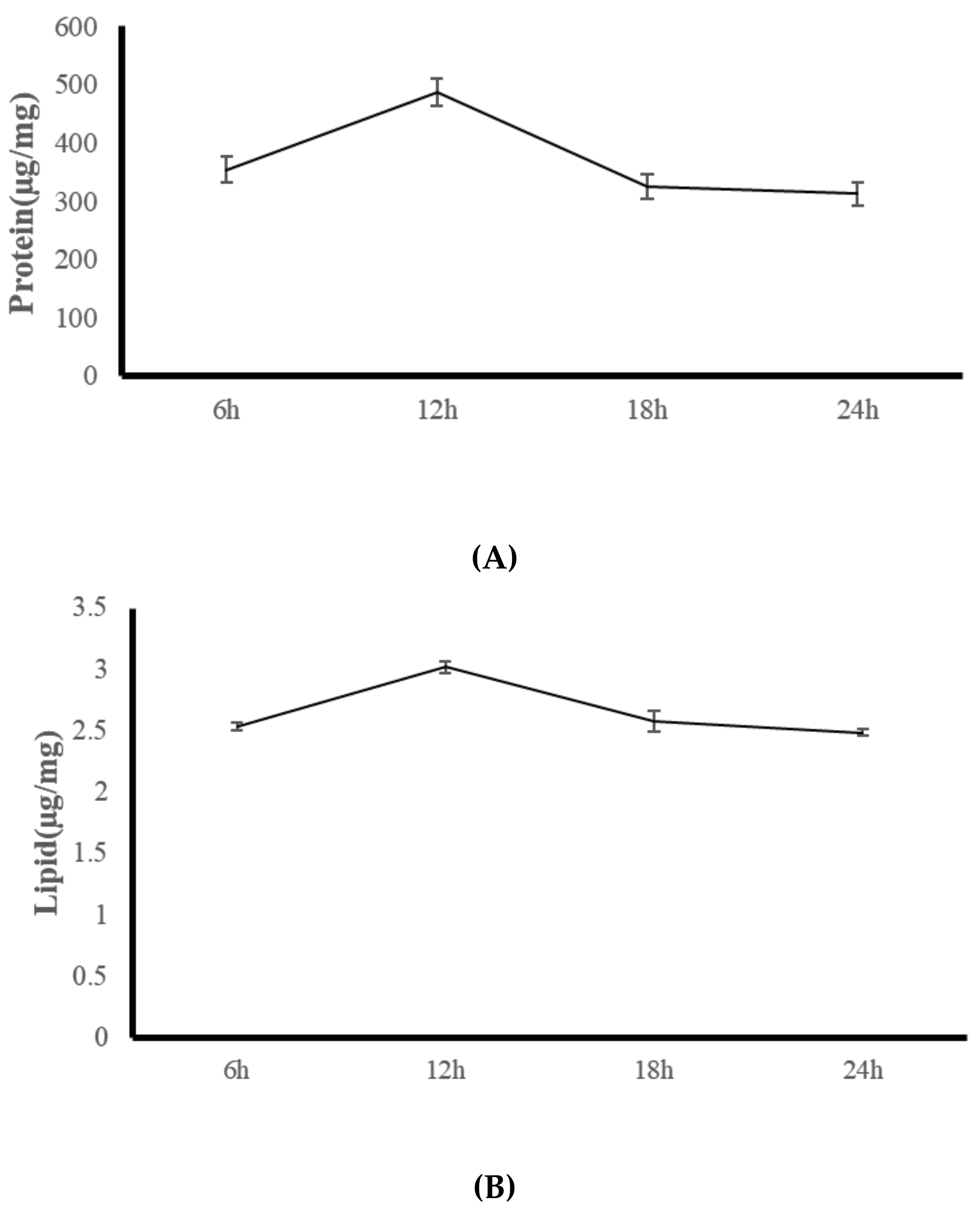 Animals 11 03009 g003a