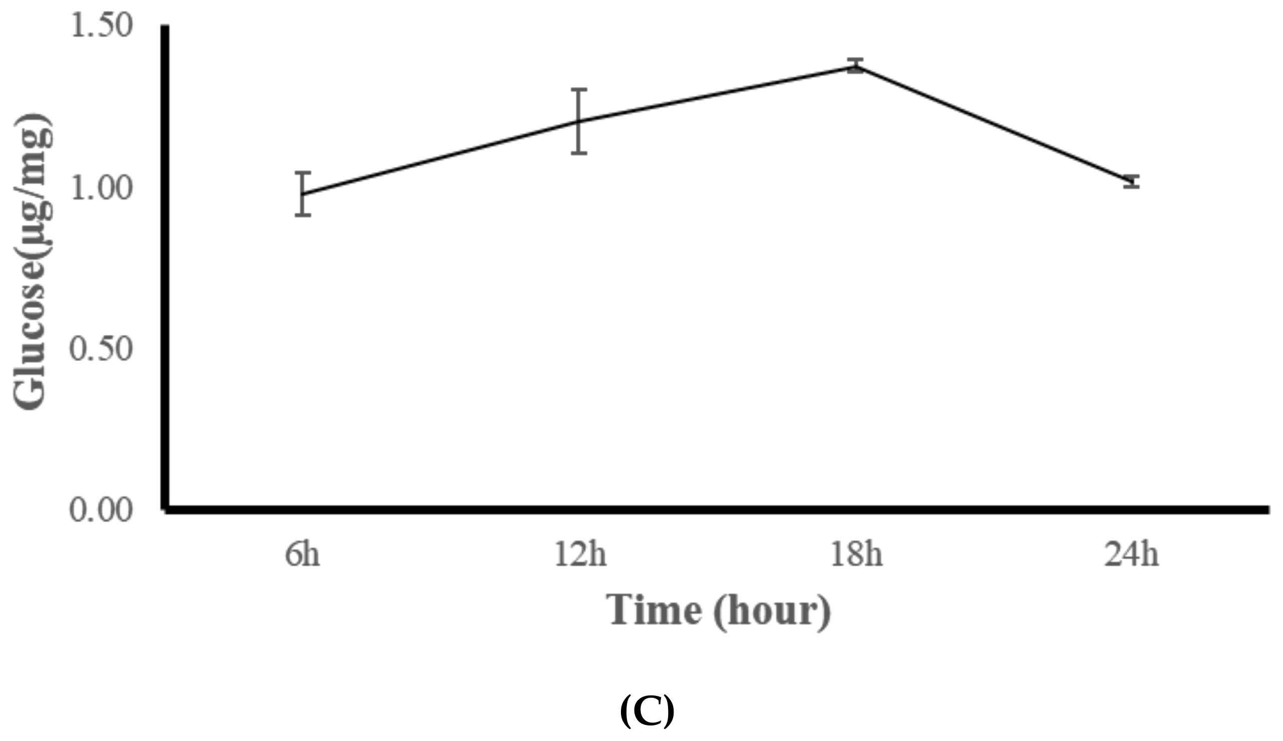 Animals 11 03009 g003b