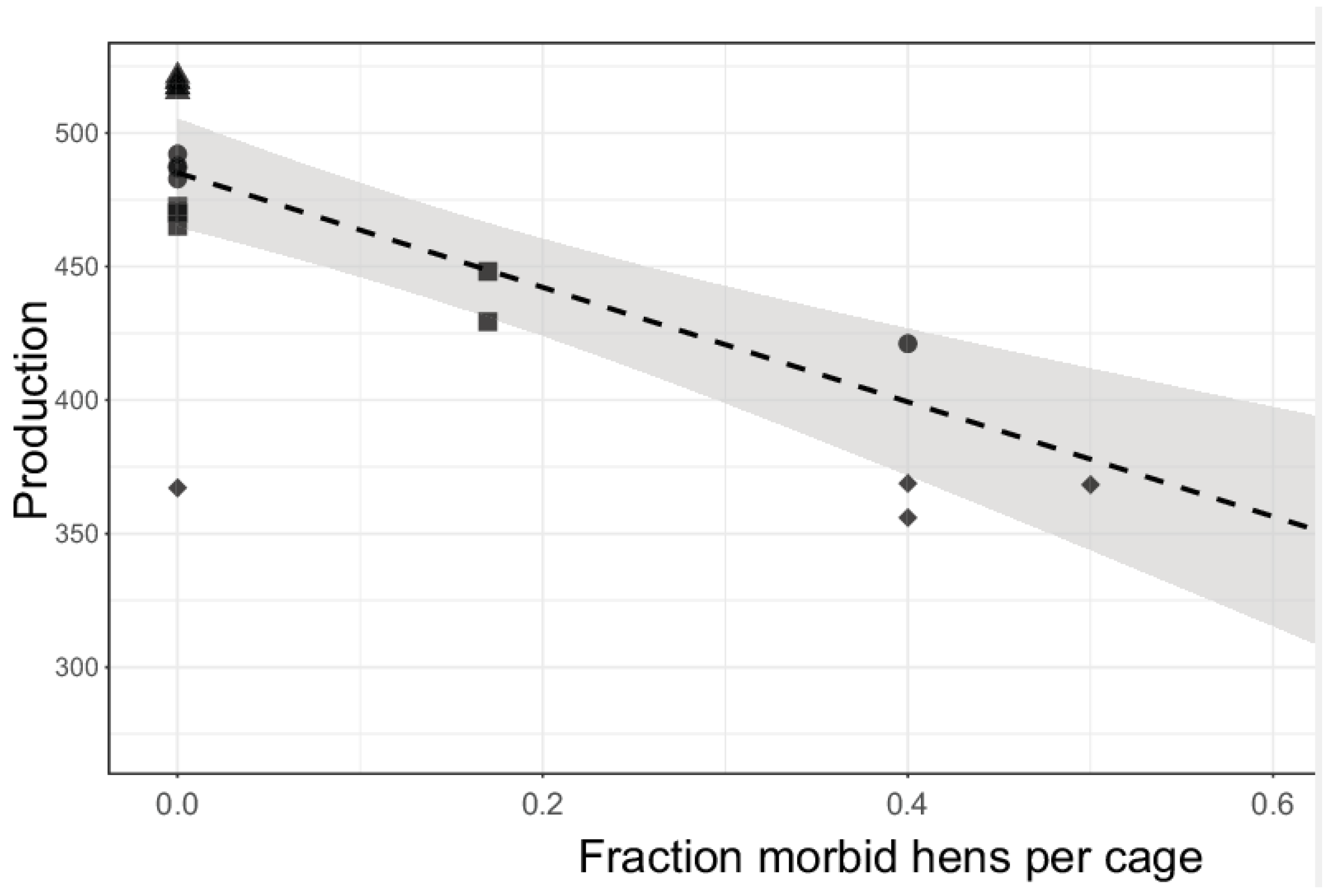 Animals 11 03012 g003 550