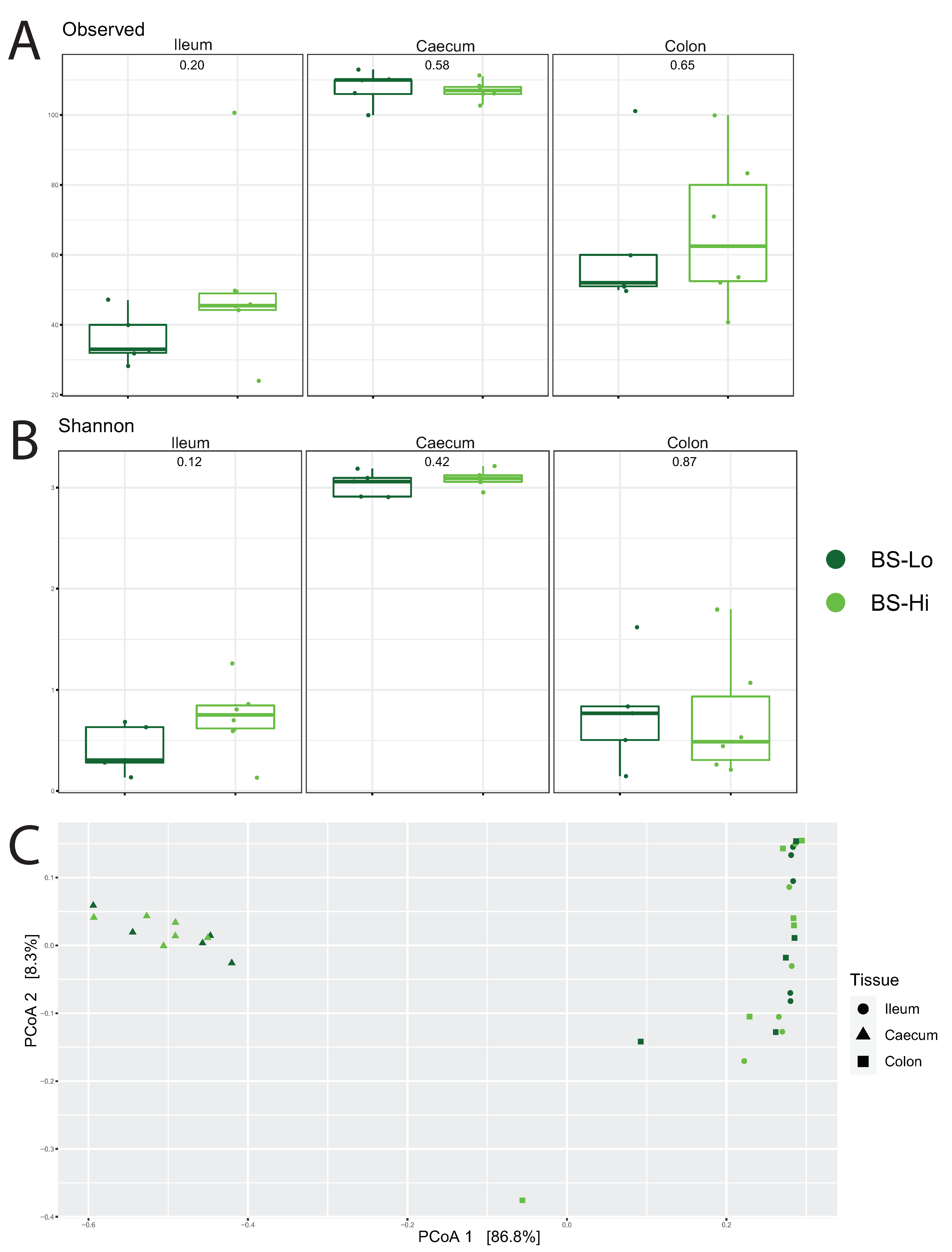 Animals 11 03012 g004 550