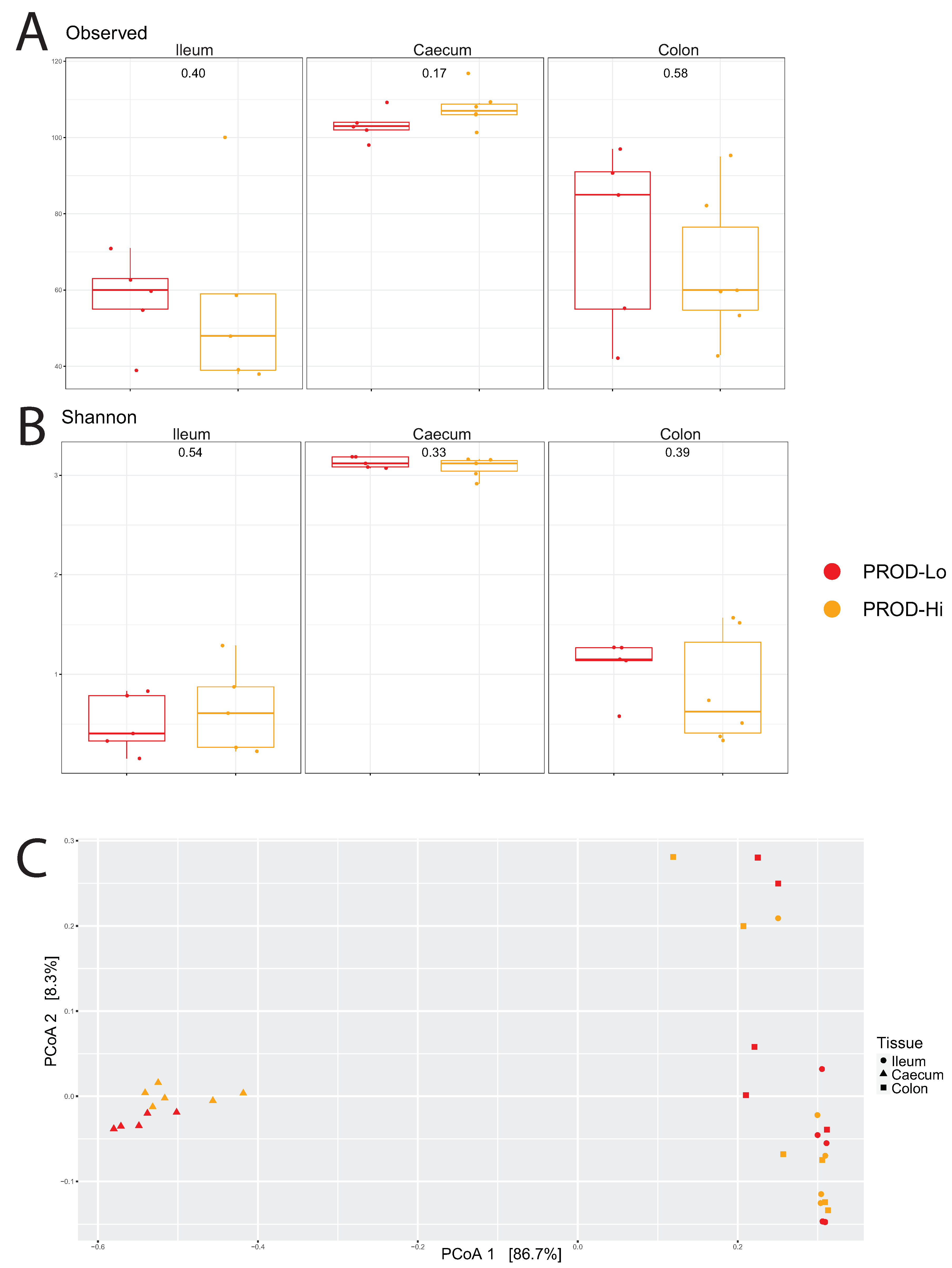 Animals 11 03012 g005 550