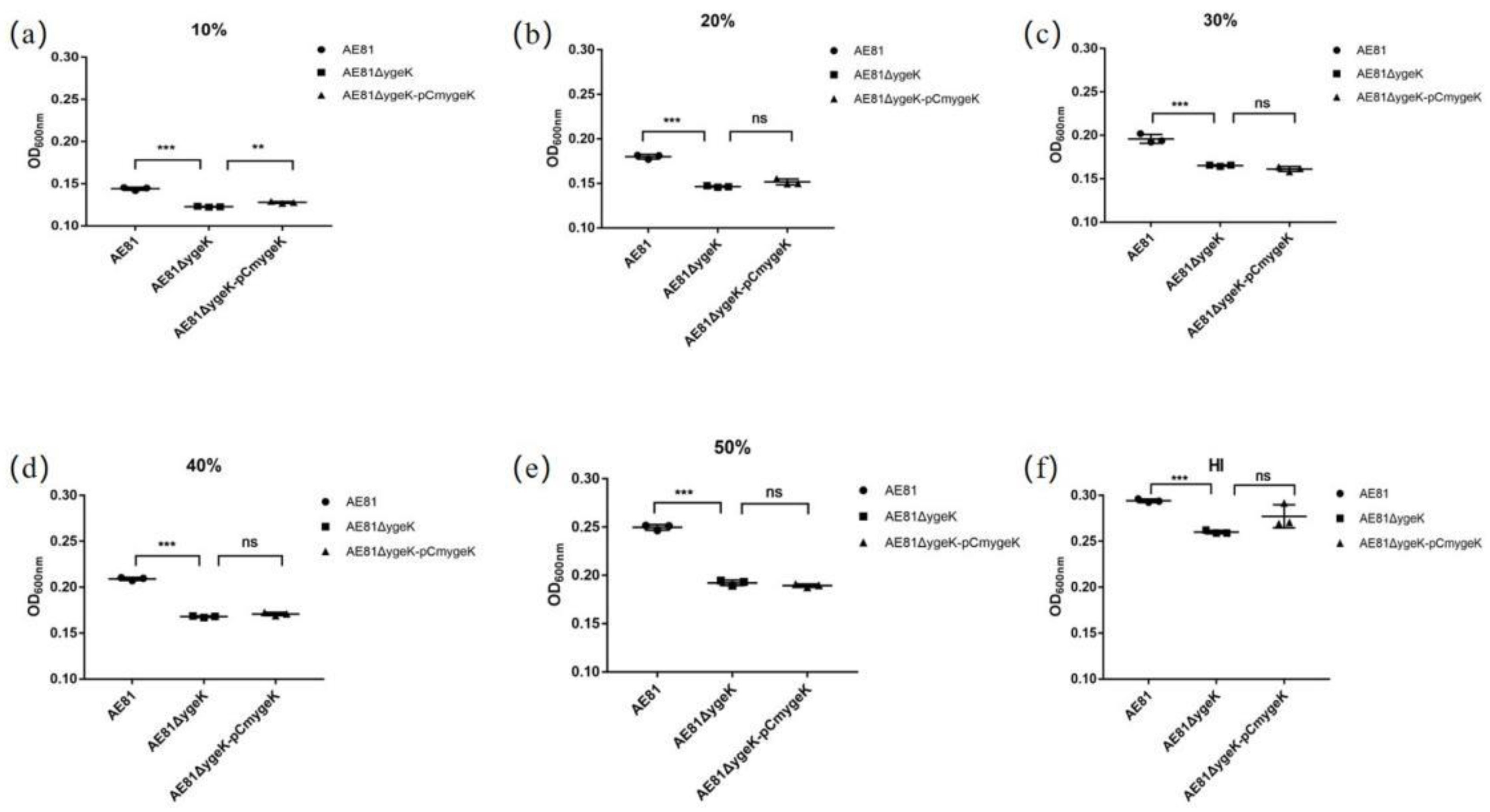 Animals 11 03018 g003 Animals 11 03018 g003