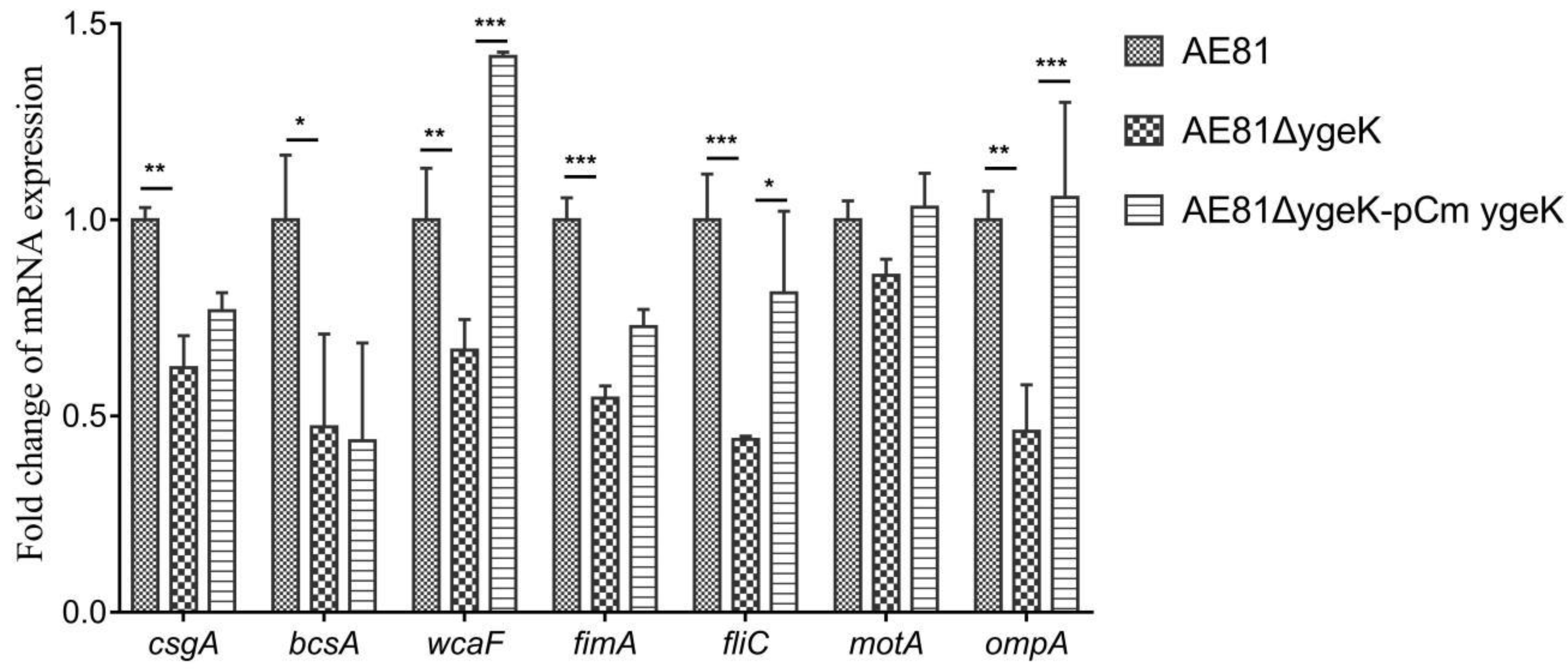 Animals 11 03018 g007 Animals 11 03018 g007
