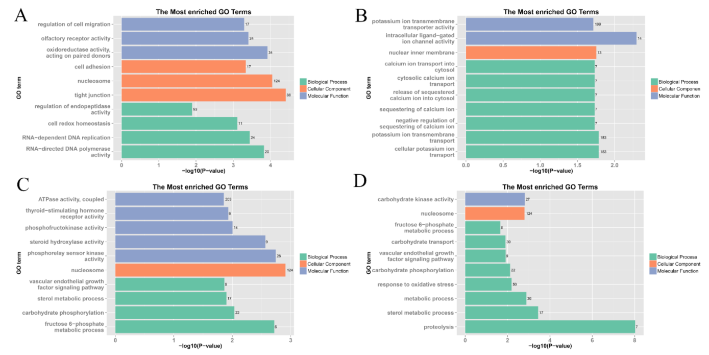 Animals 11 03021 g004